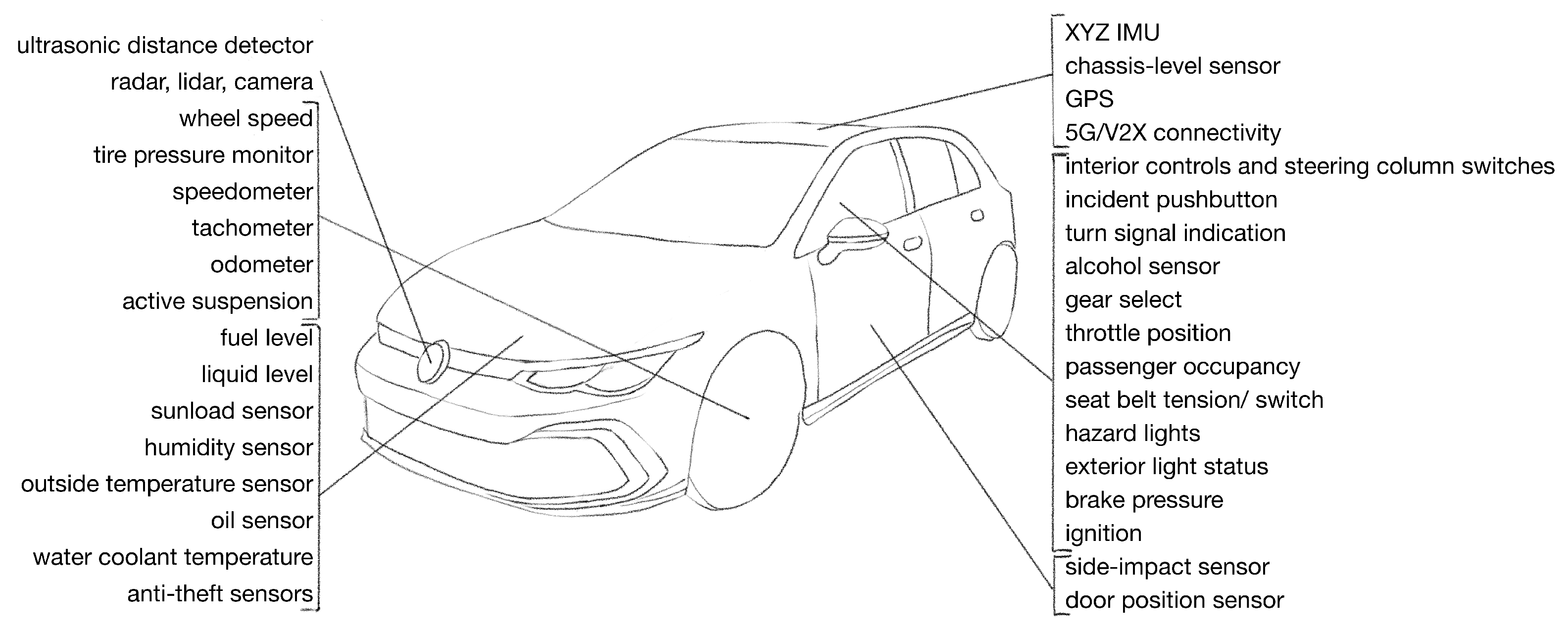 Sensors 23 01284 g004