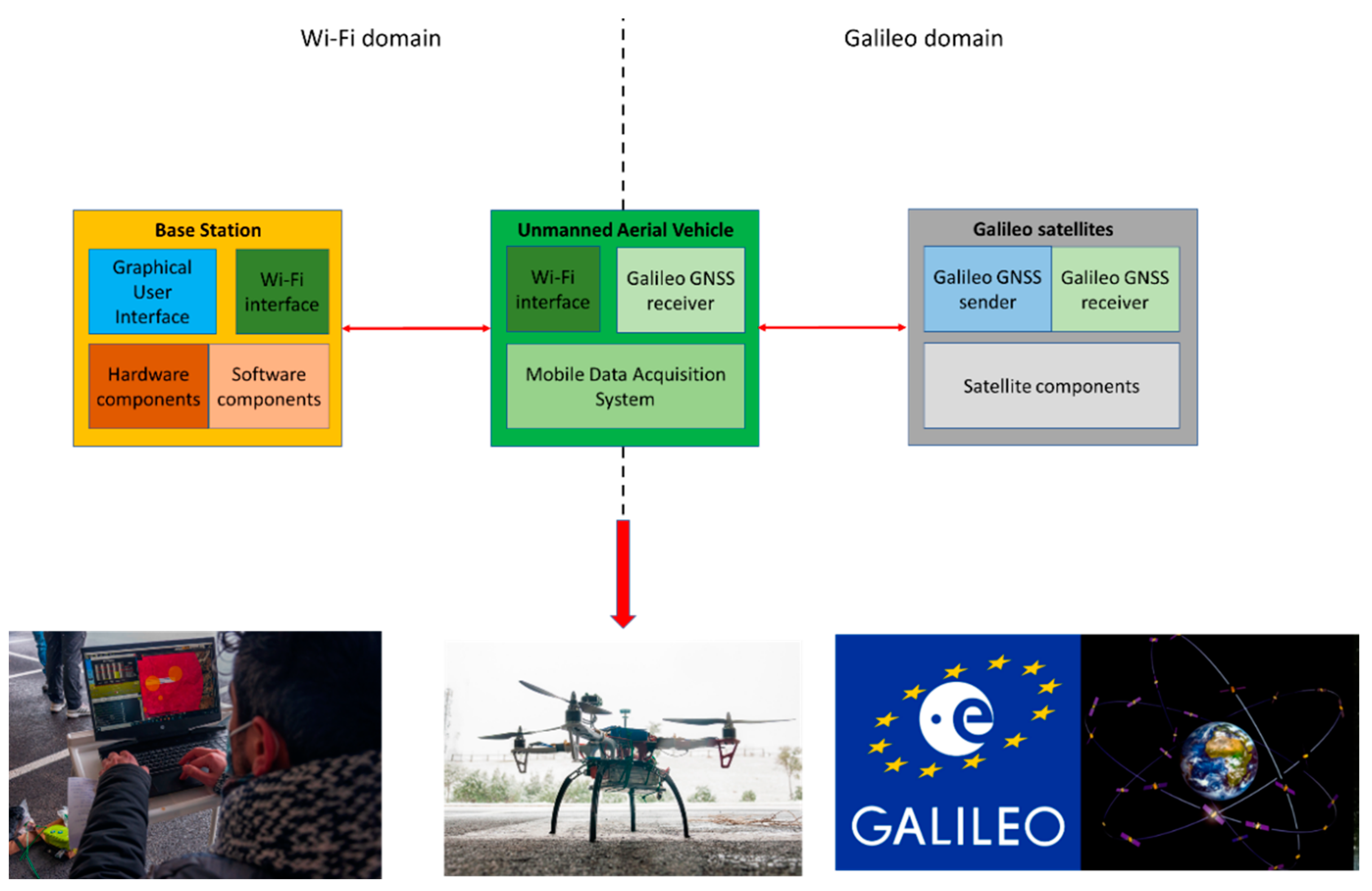 Sensors 23 01285 g001