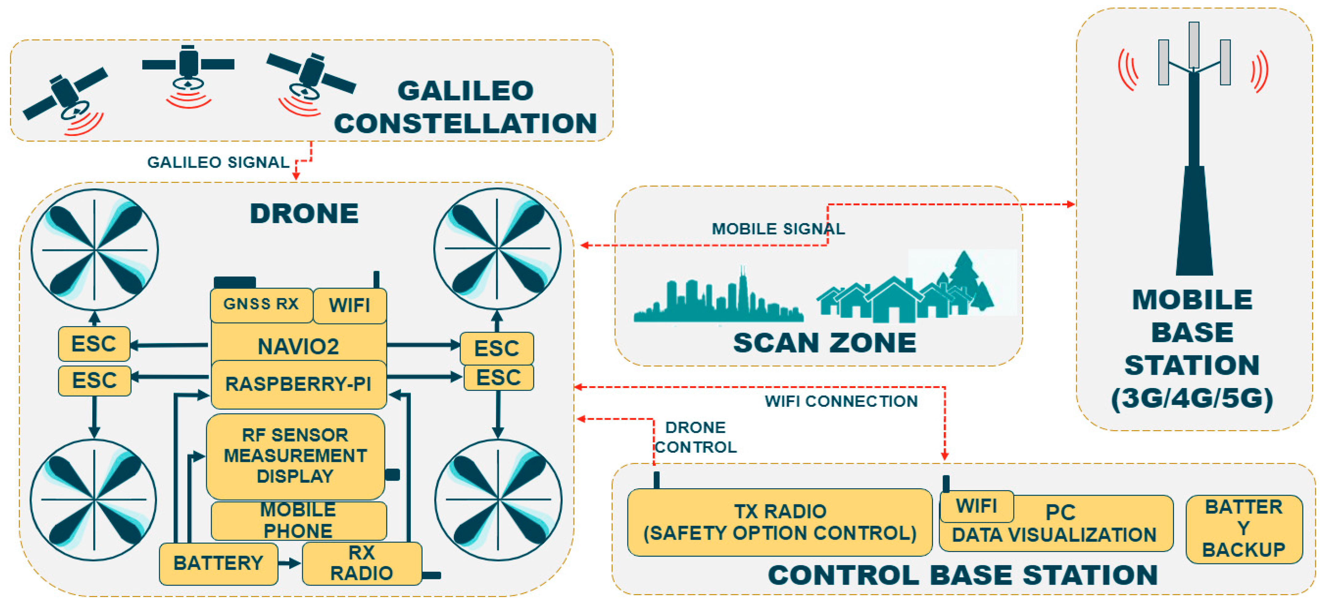 Sensors 23 01285 g002