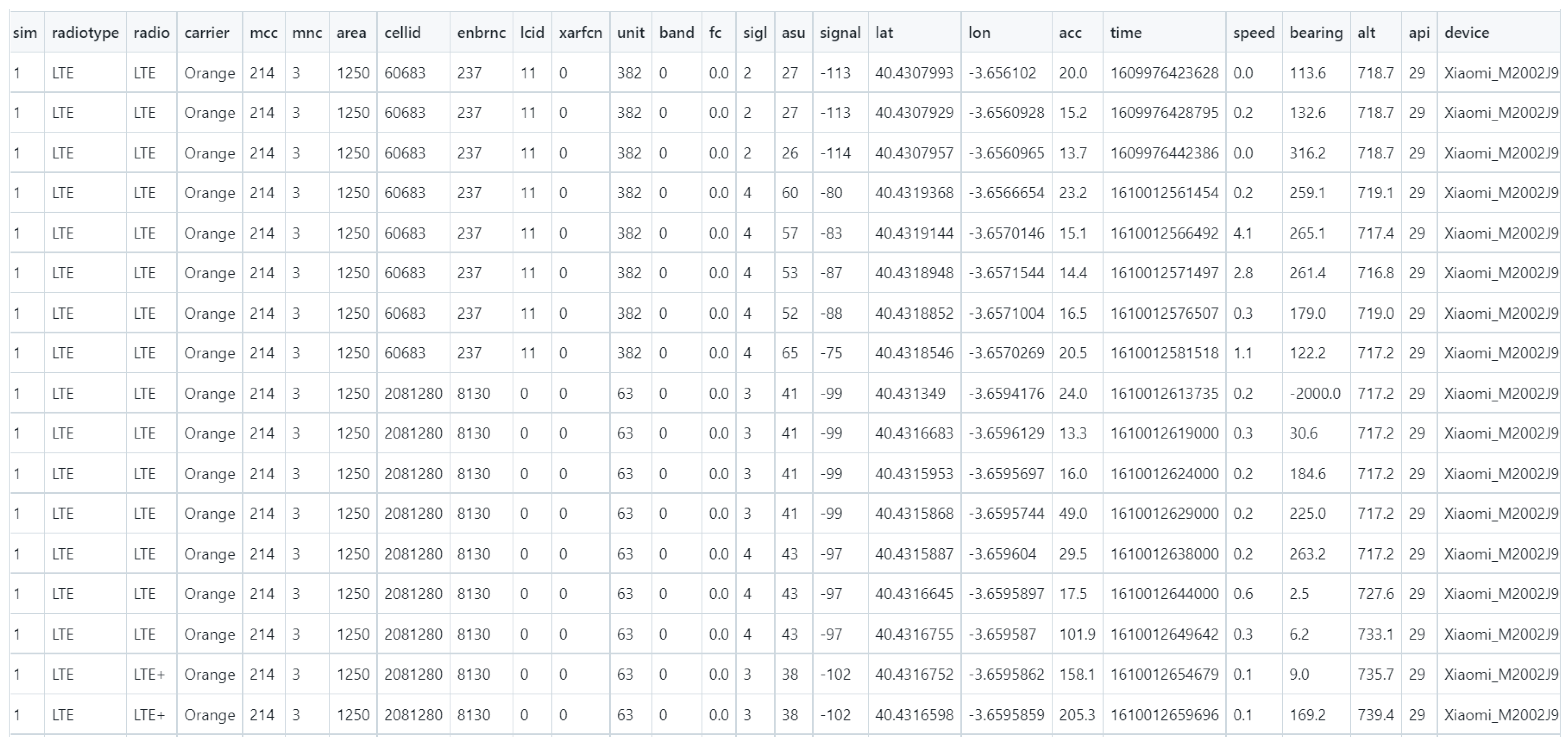 Sensors 23 01285 g010