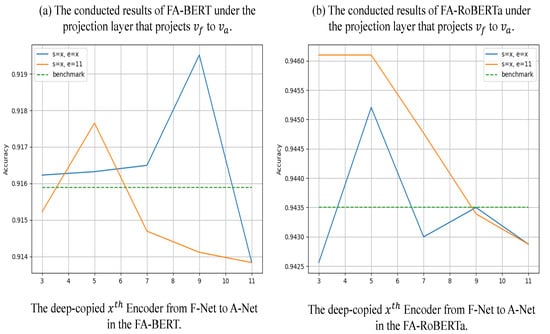 Sensors 23 01287 g005 550