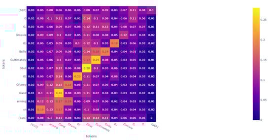 Sensors 23 01287 g006 550