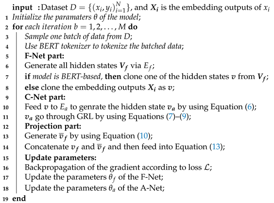 Sensors 23 01287 i001