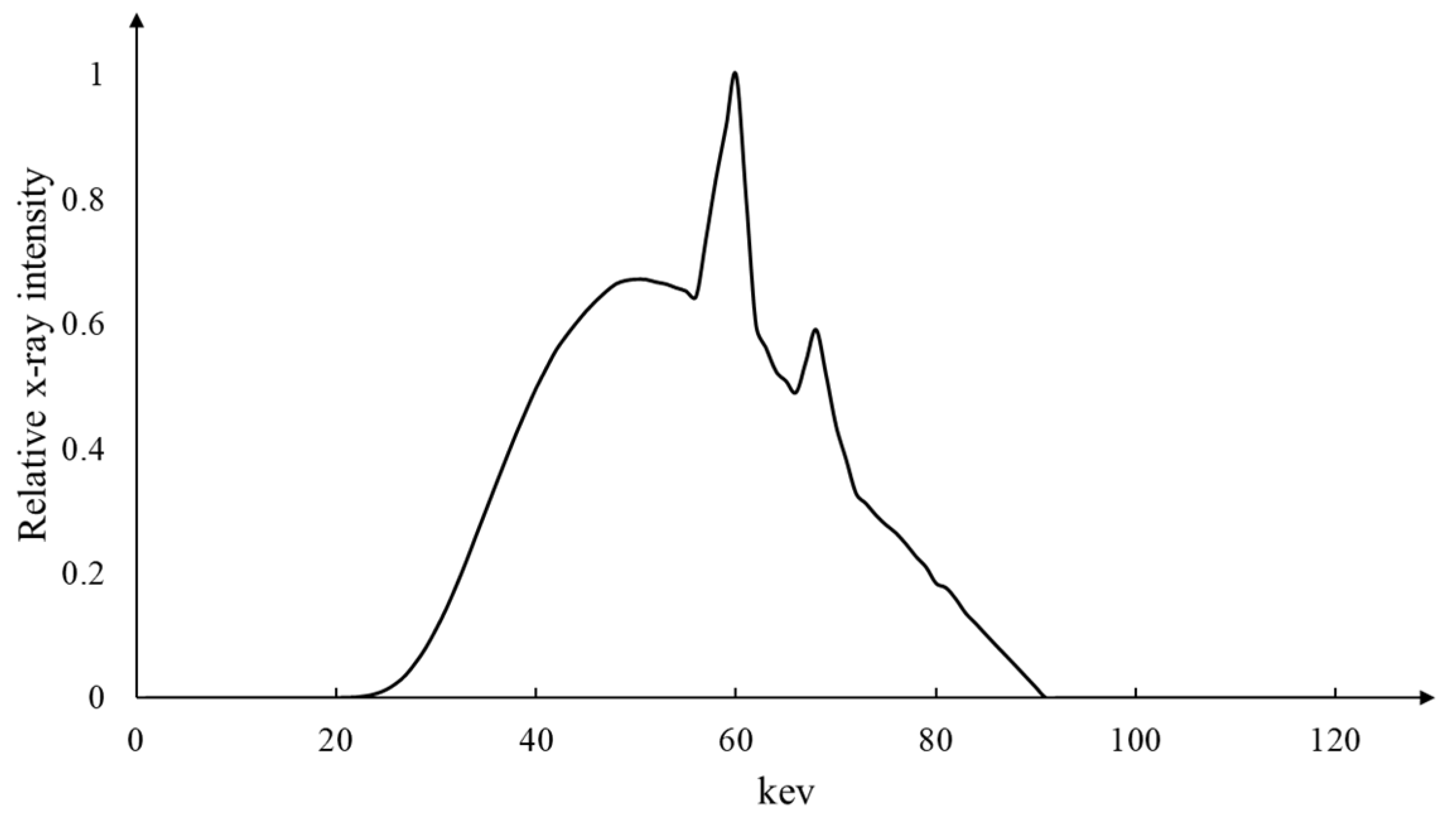 Sensors 23 01288 g008