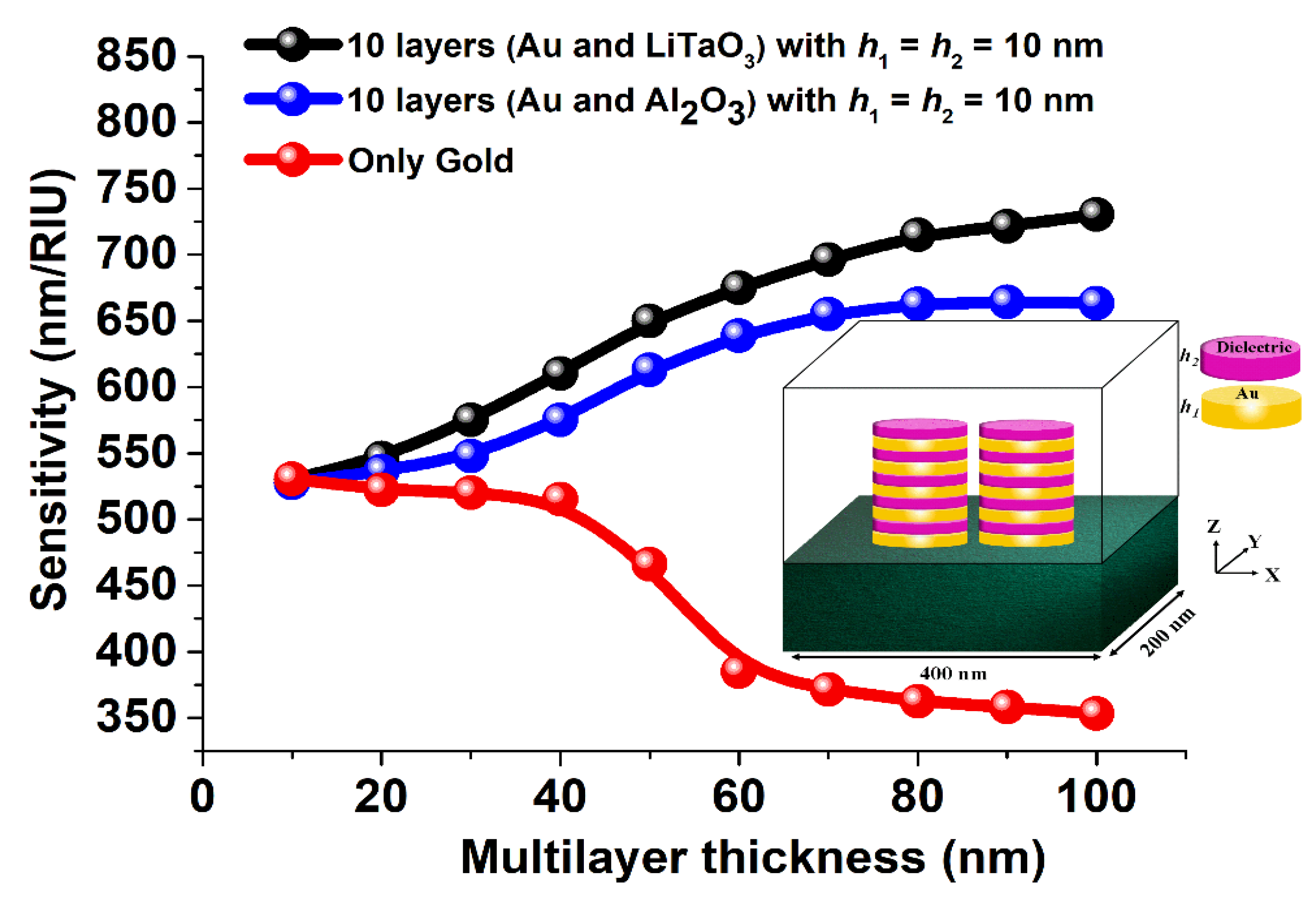 Sensors 23 01290 g003 Sensors 23 01290 g003