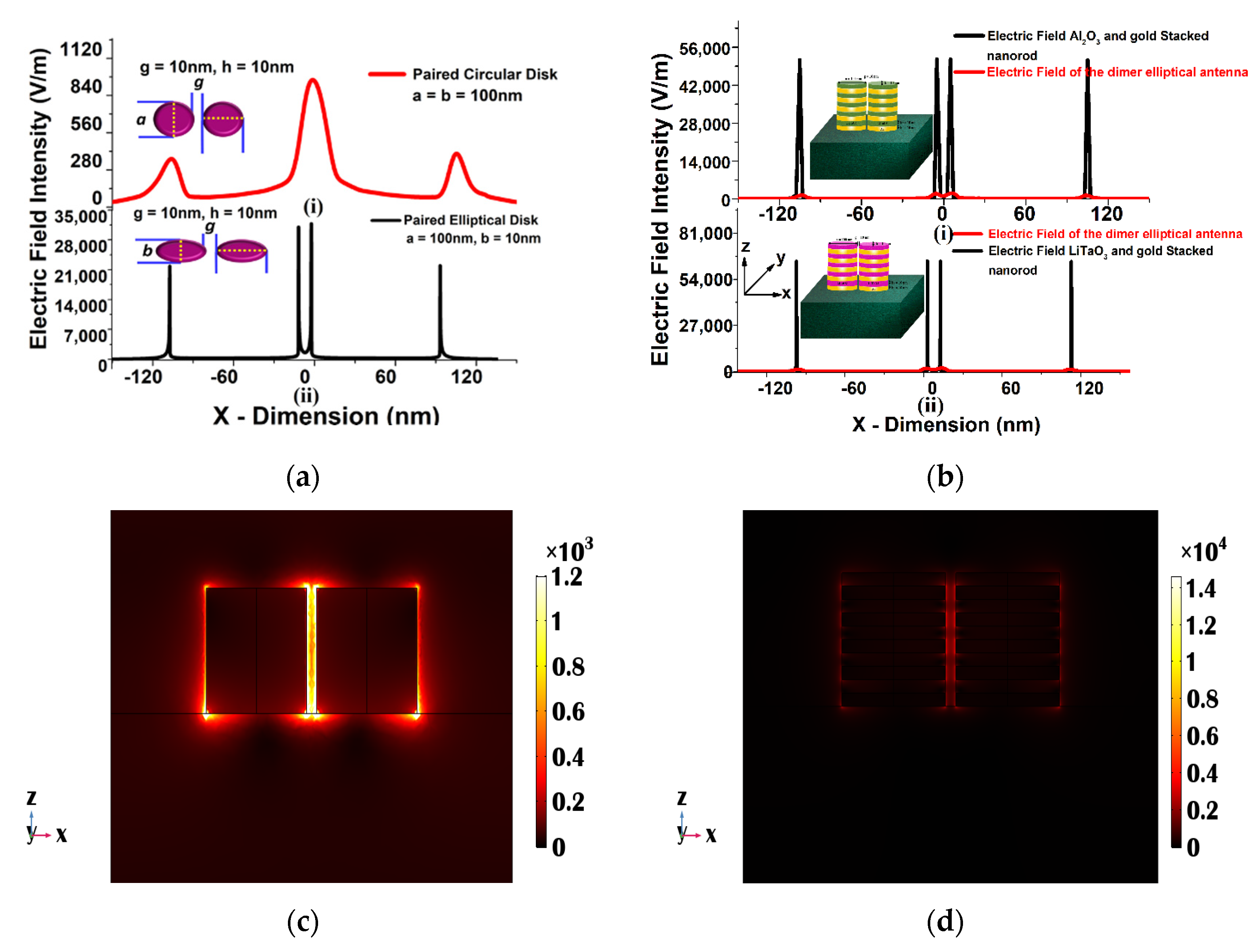 Sensors 23 01290 g004 Sensors 23 01290 g004