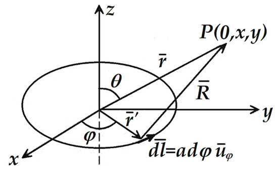 Sensors 23 01291 g0a2