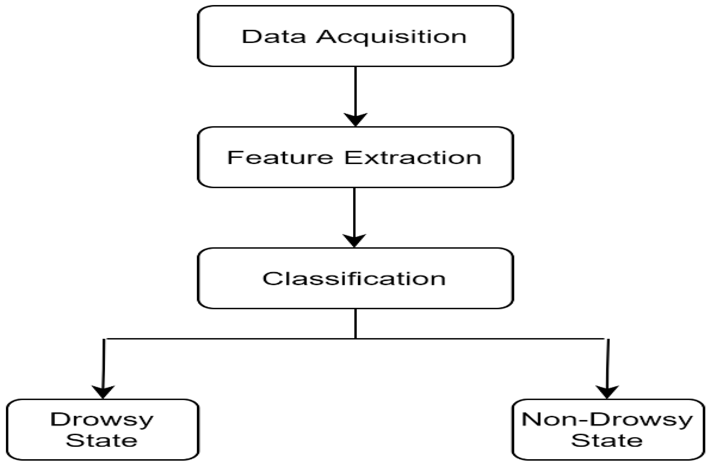 Sensors 23 01292 g002