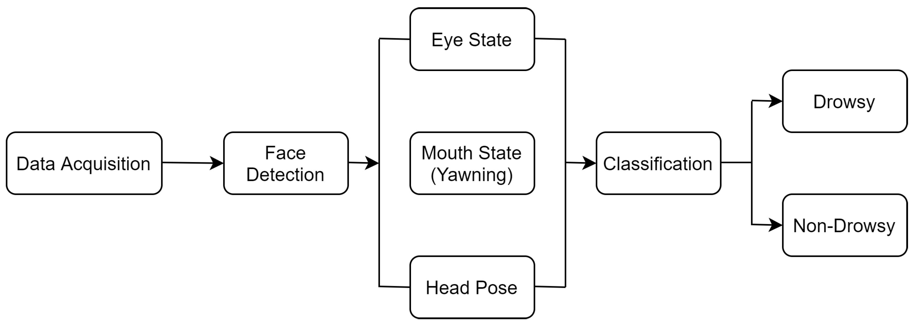 Sensors 23 01292 g003