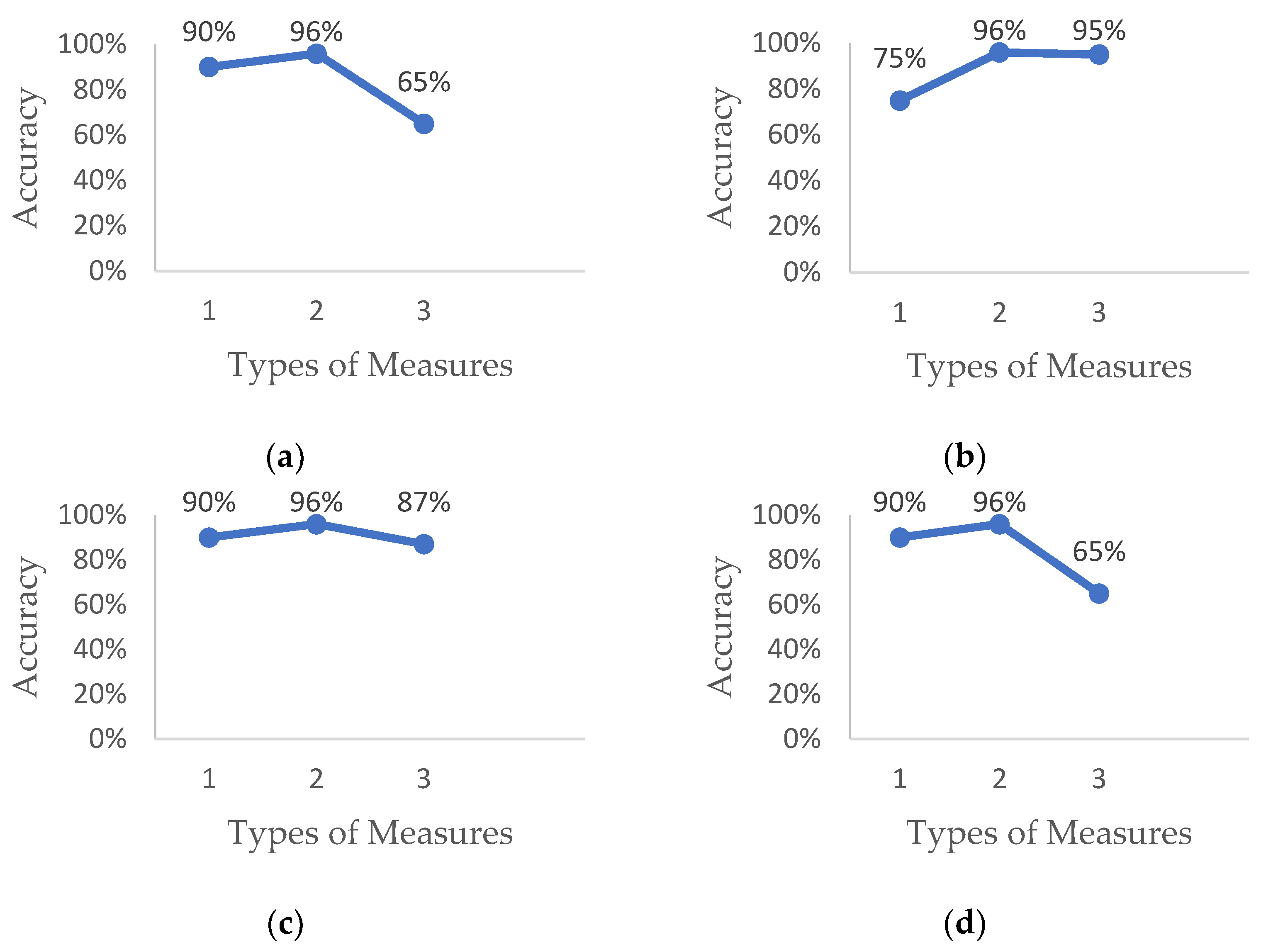 Sensors 23 01292 g004