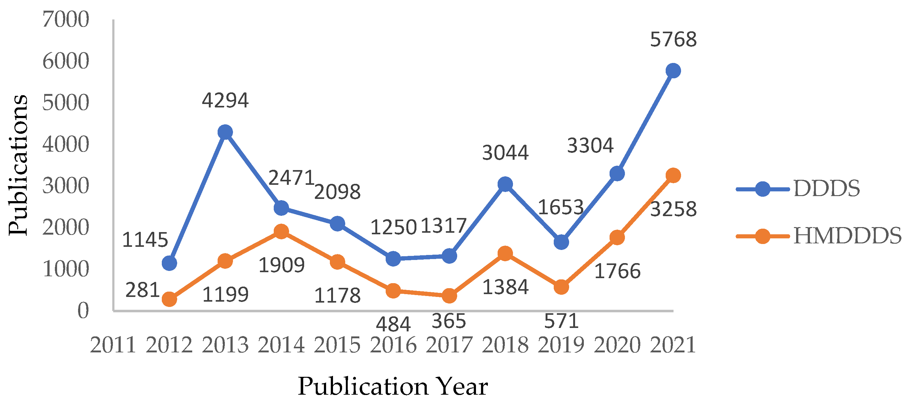 Sensors 23 01292 g005