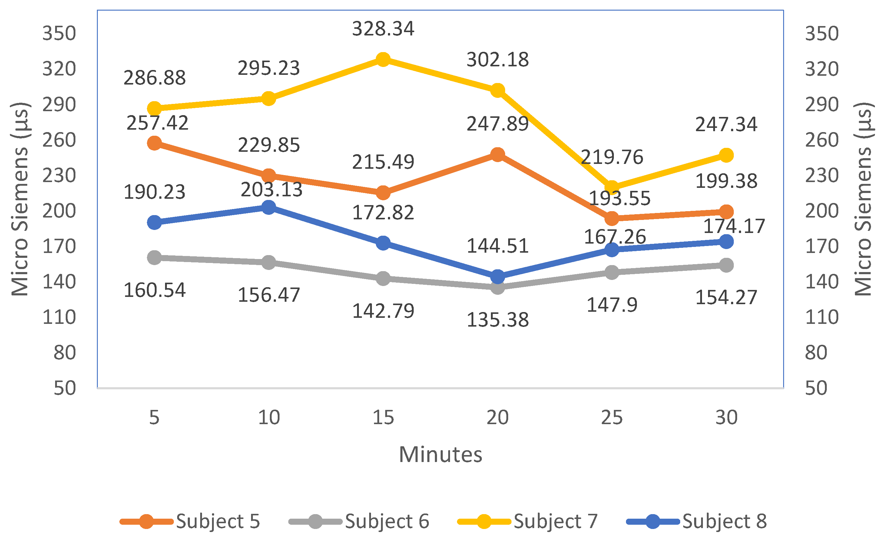 Sensors 23 01292 g014