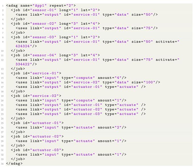 Sensors 23 01294 i002 Sensors 23 01294 i002