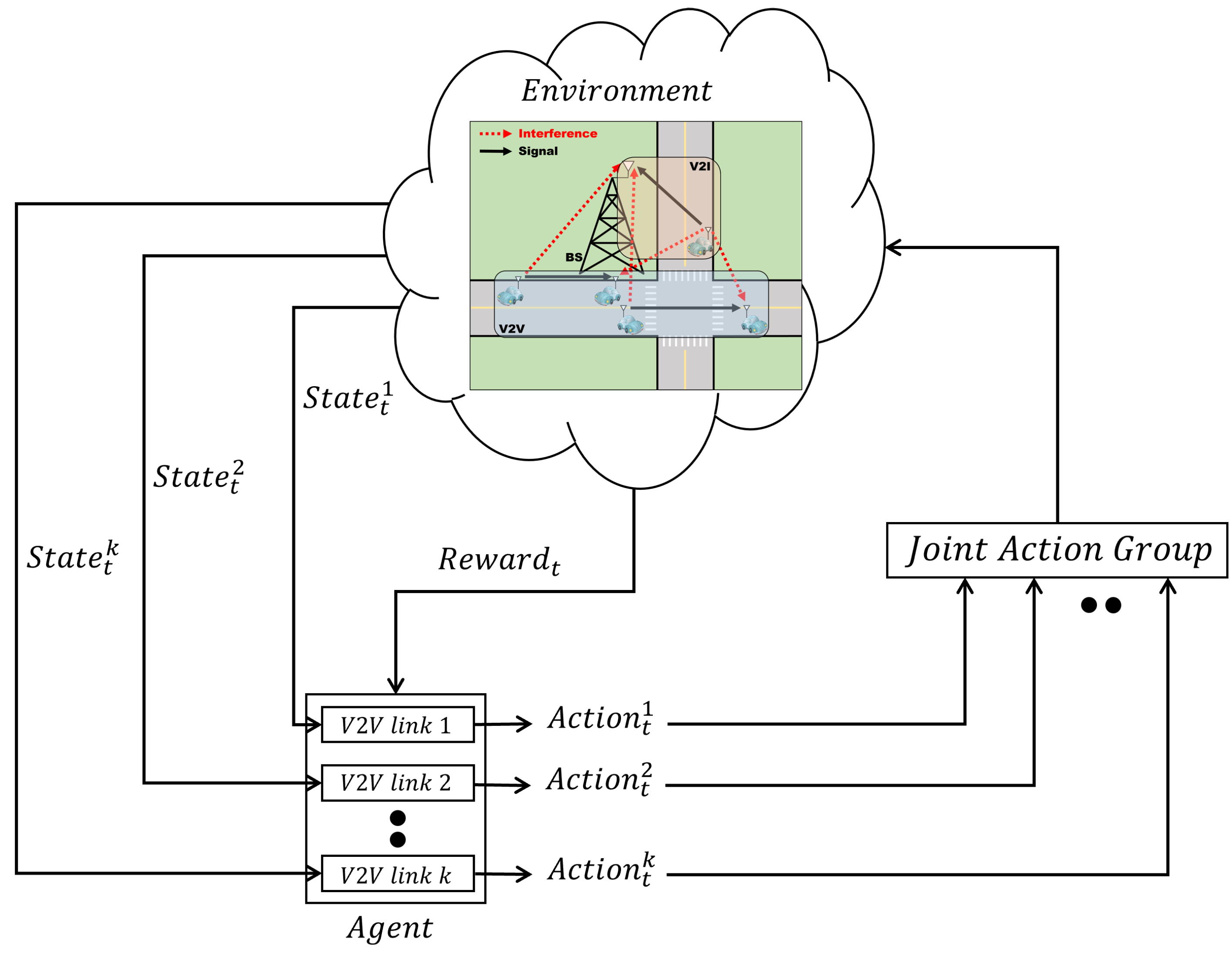 Sensors 23 01295 g002