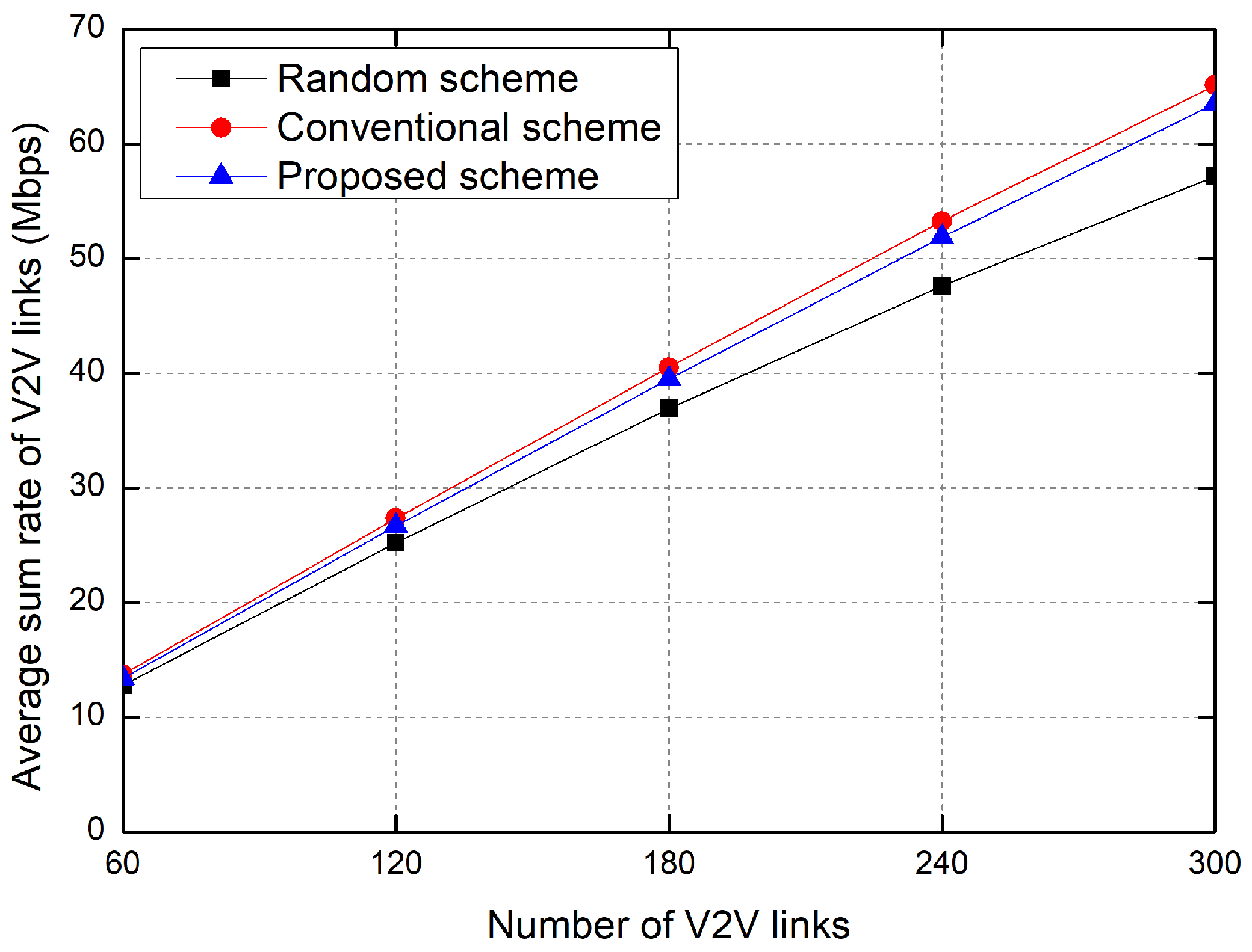 Sensors 23 01295 g006