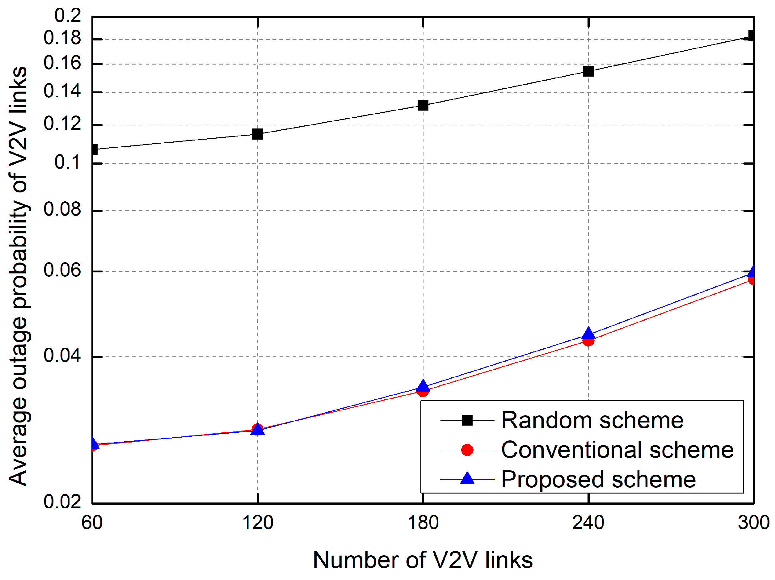 Sensors 23 01295 g008