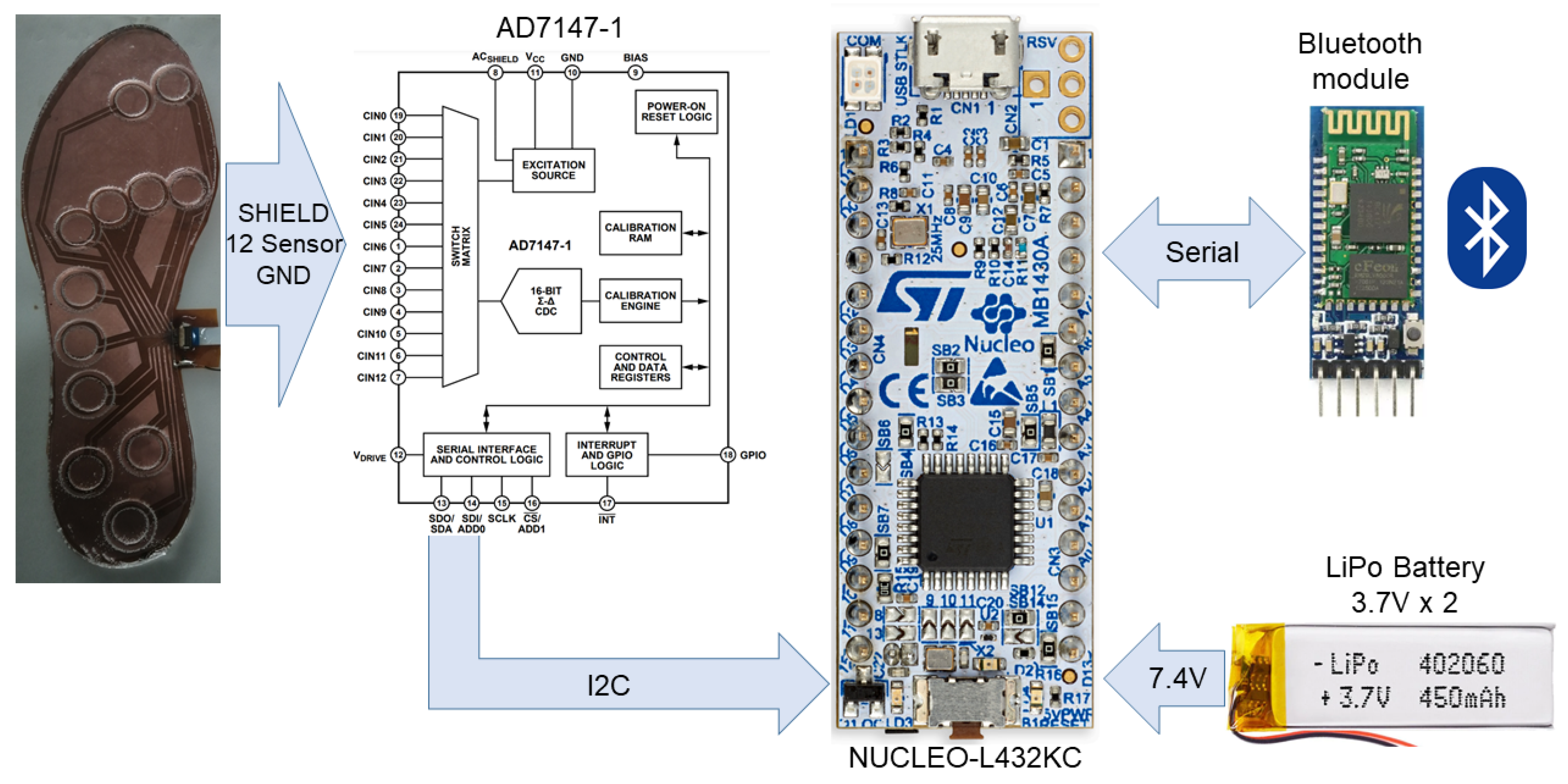 Sensors 23 01298 g003