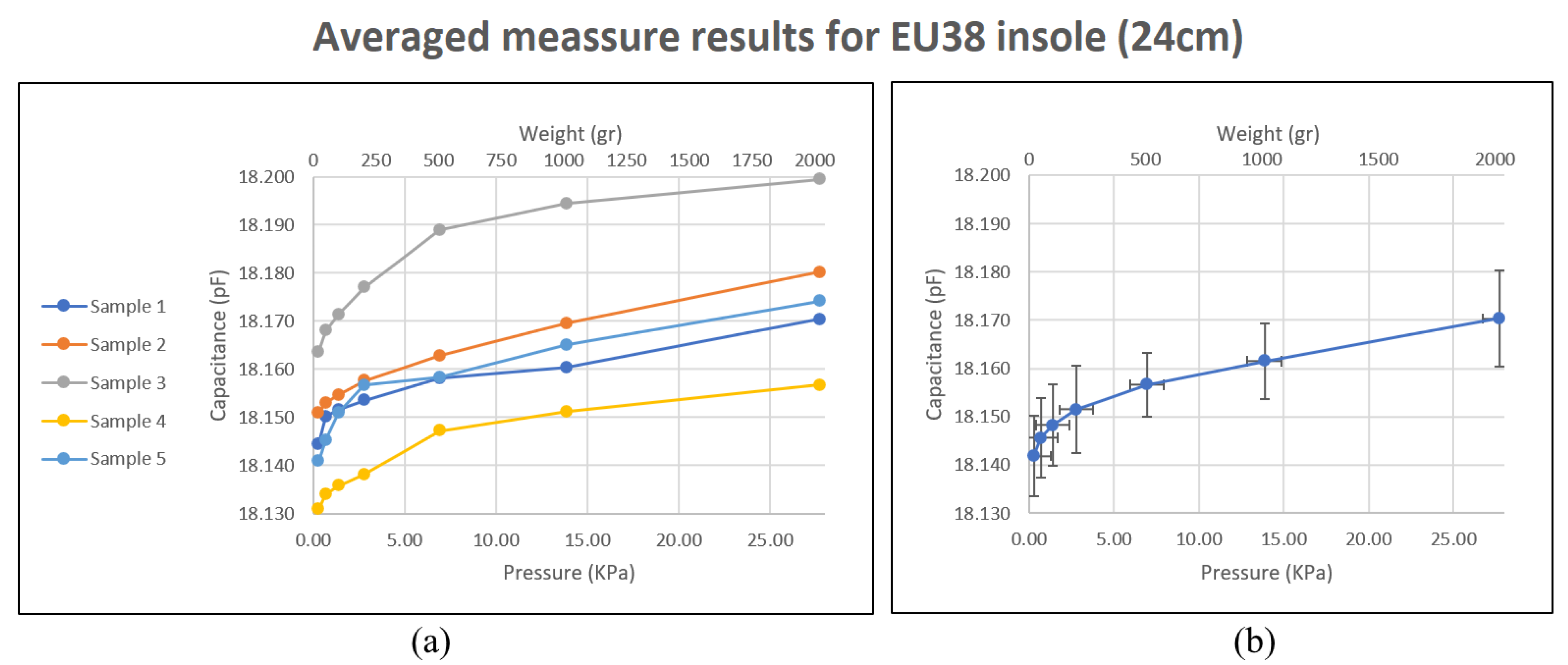 Sensors 23 01298 g005