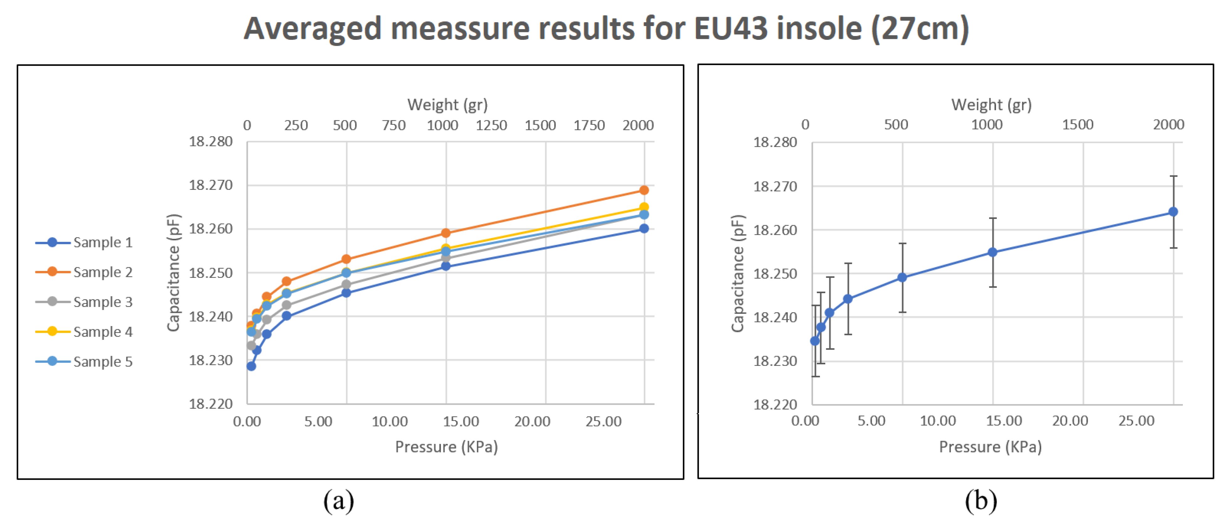 Sensors 23 01298 g006