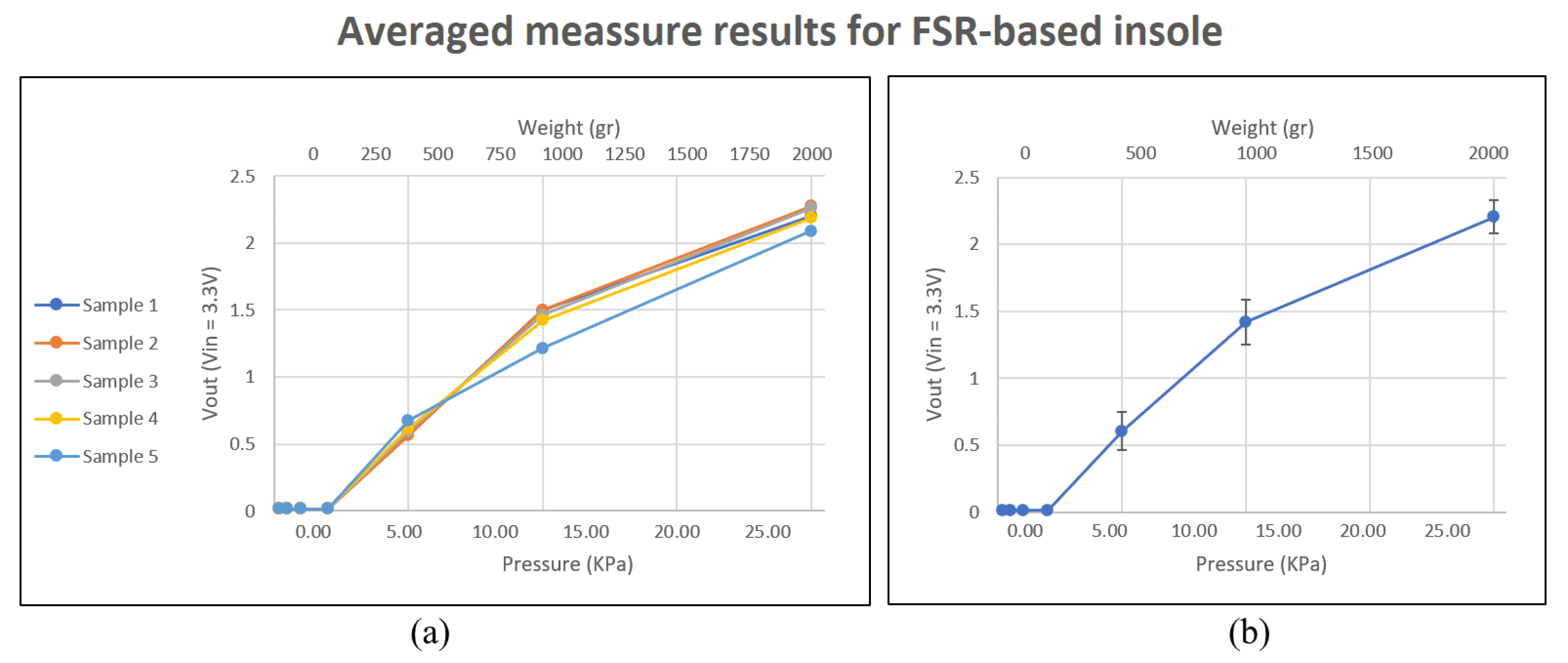 Sensors 23 01298 g007