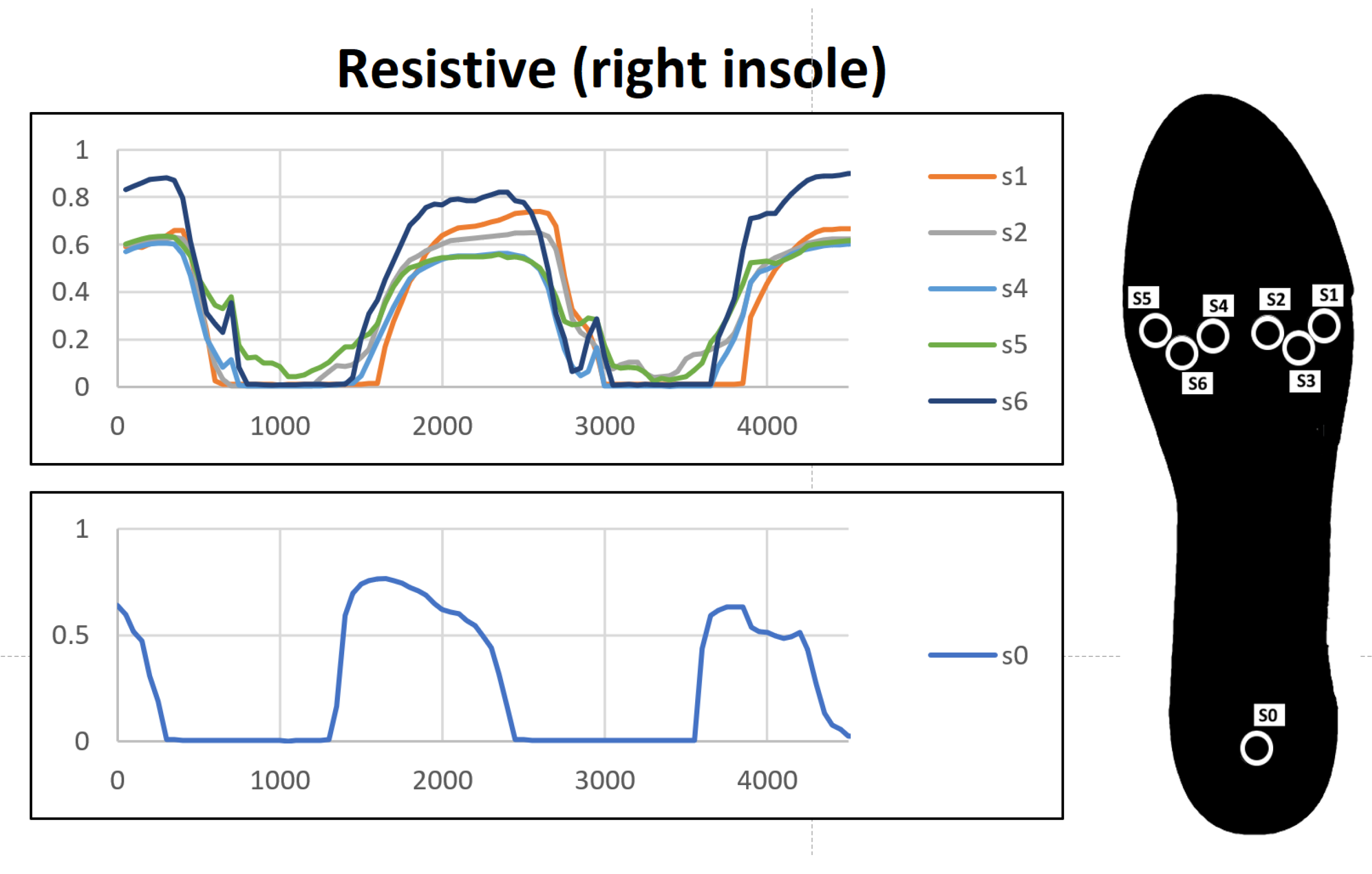Sensors 23 01298 g011