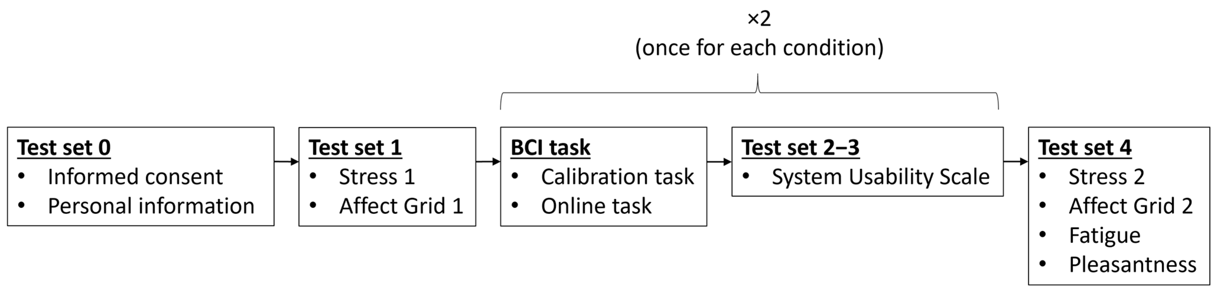 Sensors 23 01304 g002