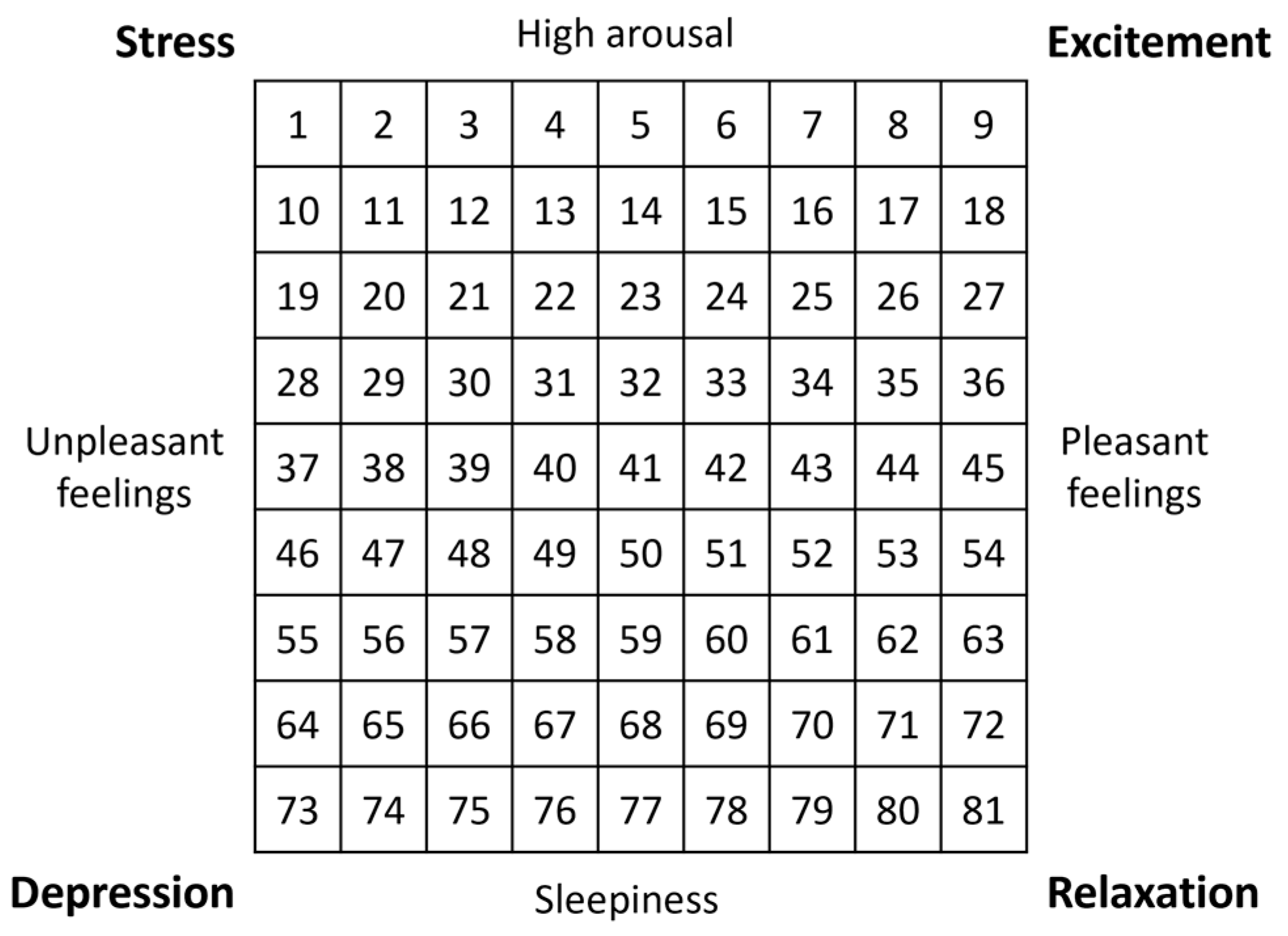 Sensors 23 01304 g003