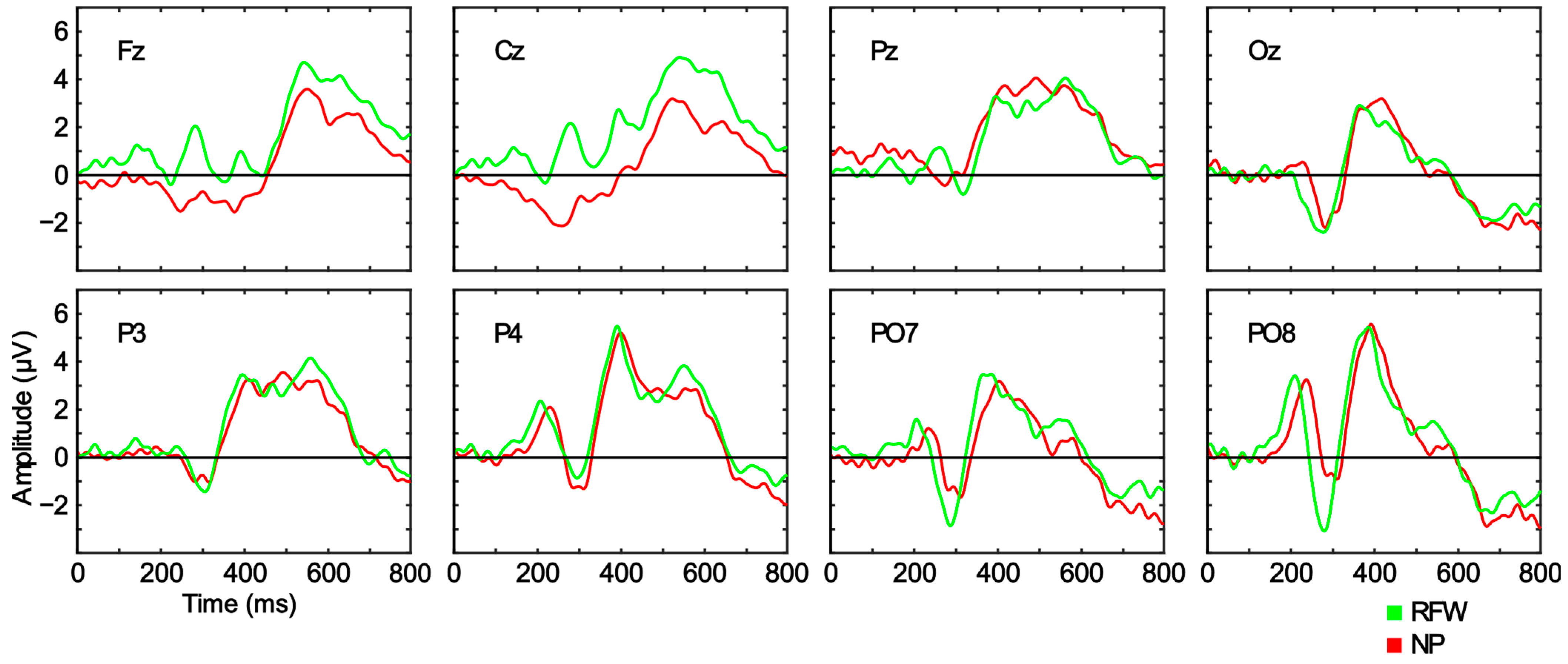 Sensors 23 01304 g004