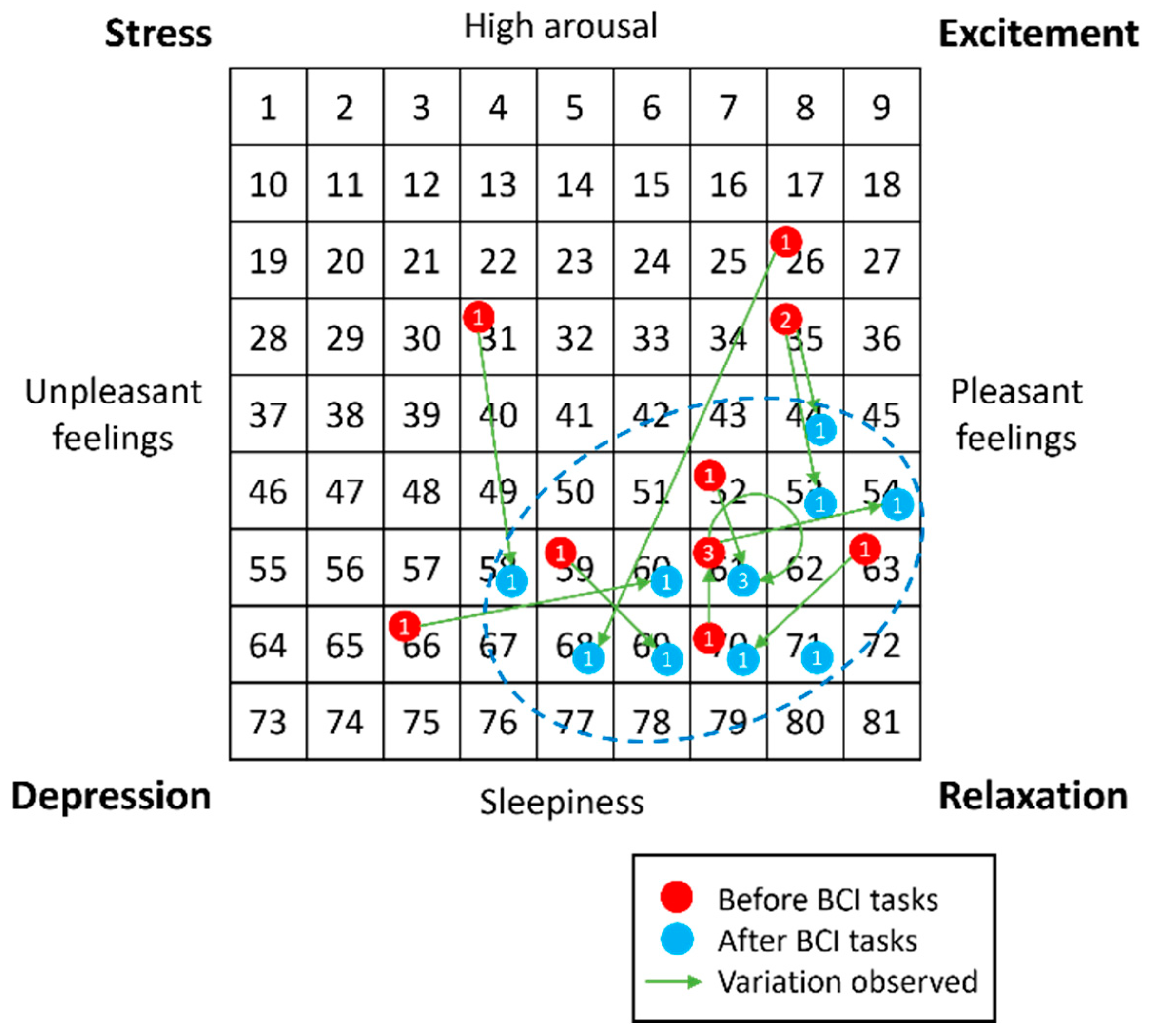 Sensors 23 01304 g005