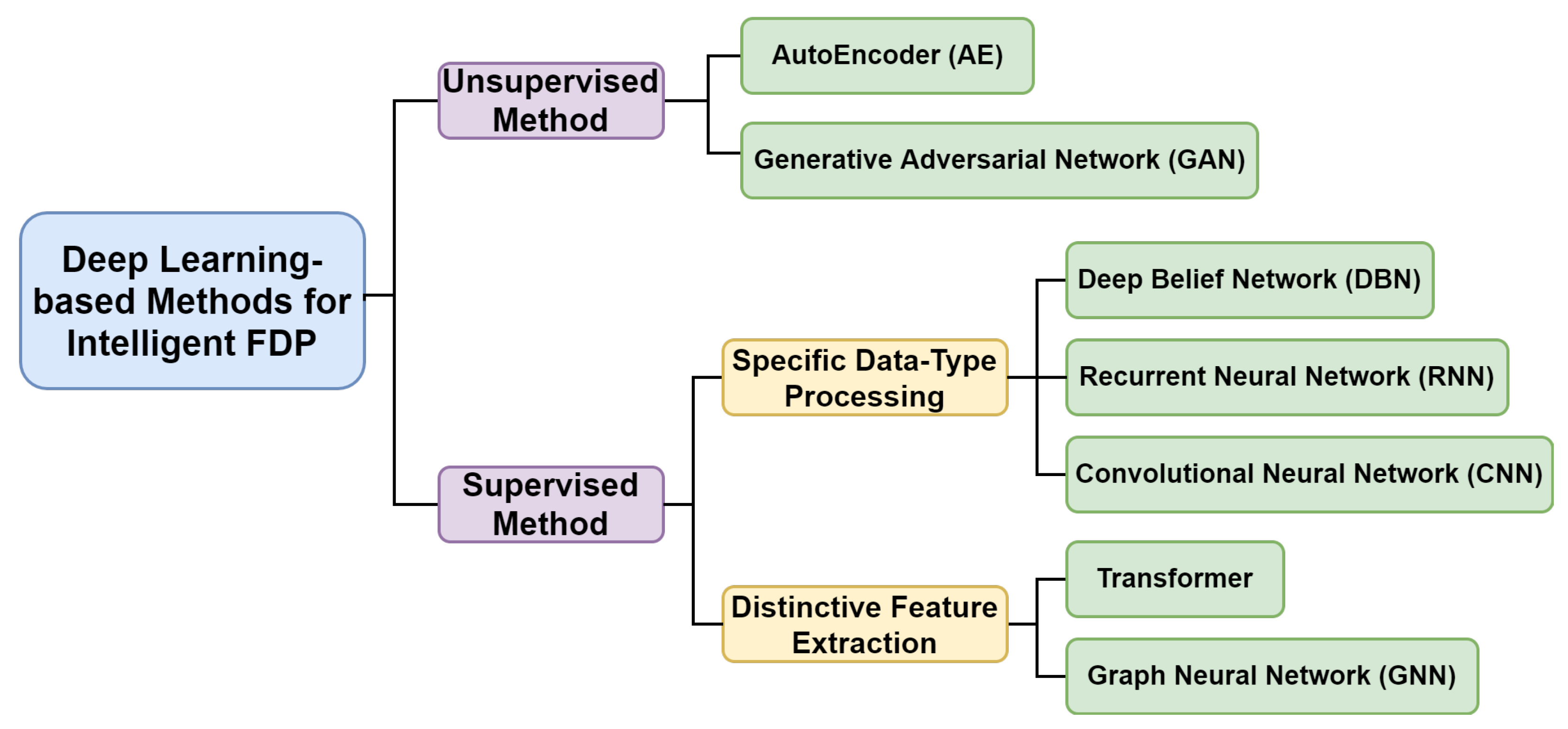 Sensors 23 01305 g003