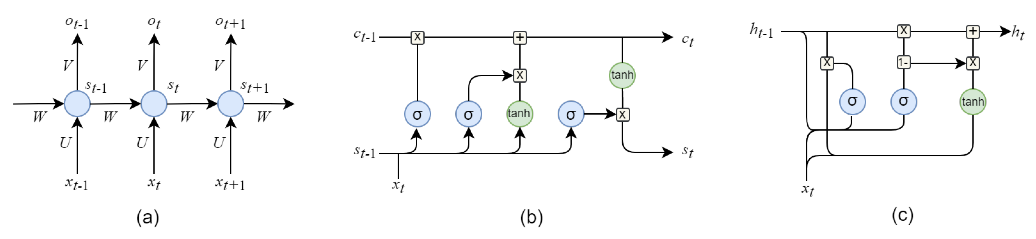 Sensors 23 01305 g008