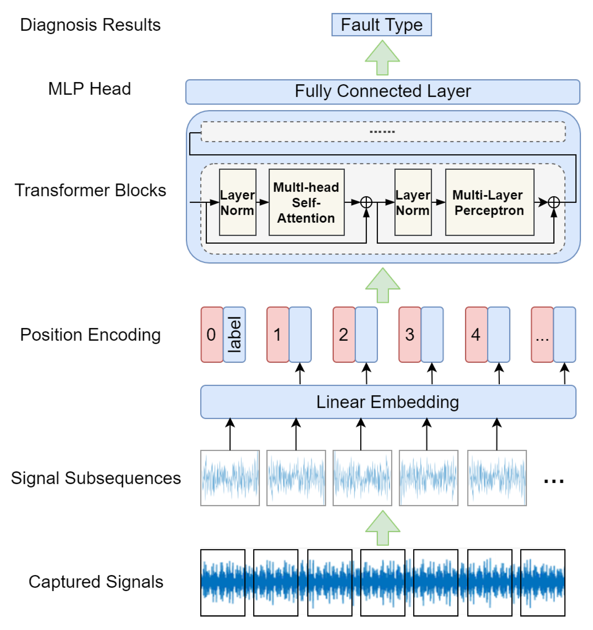 Sensors 23 01305 g010