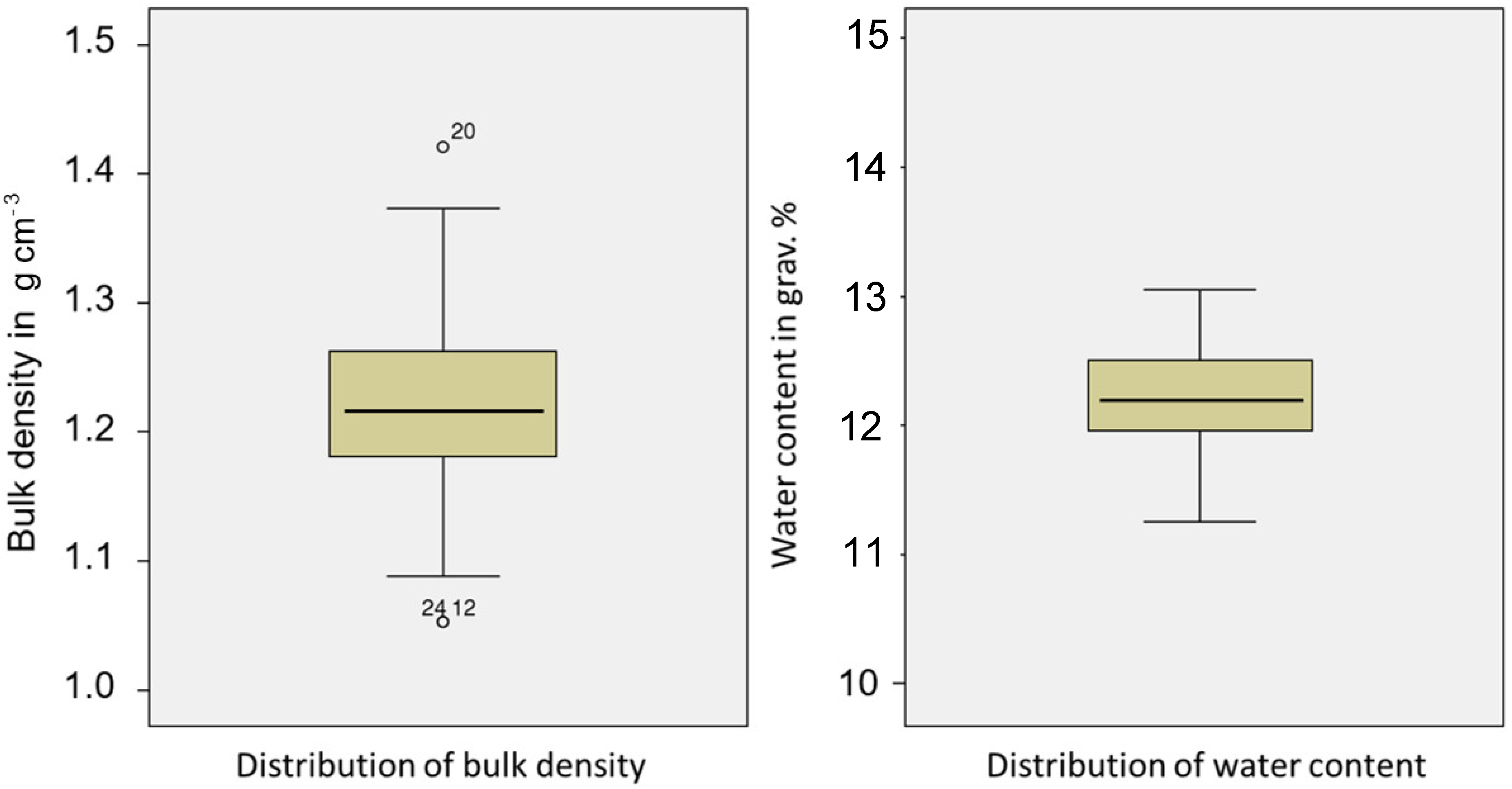 Sensors 23 01306 g004