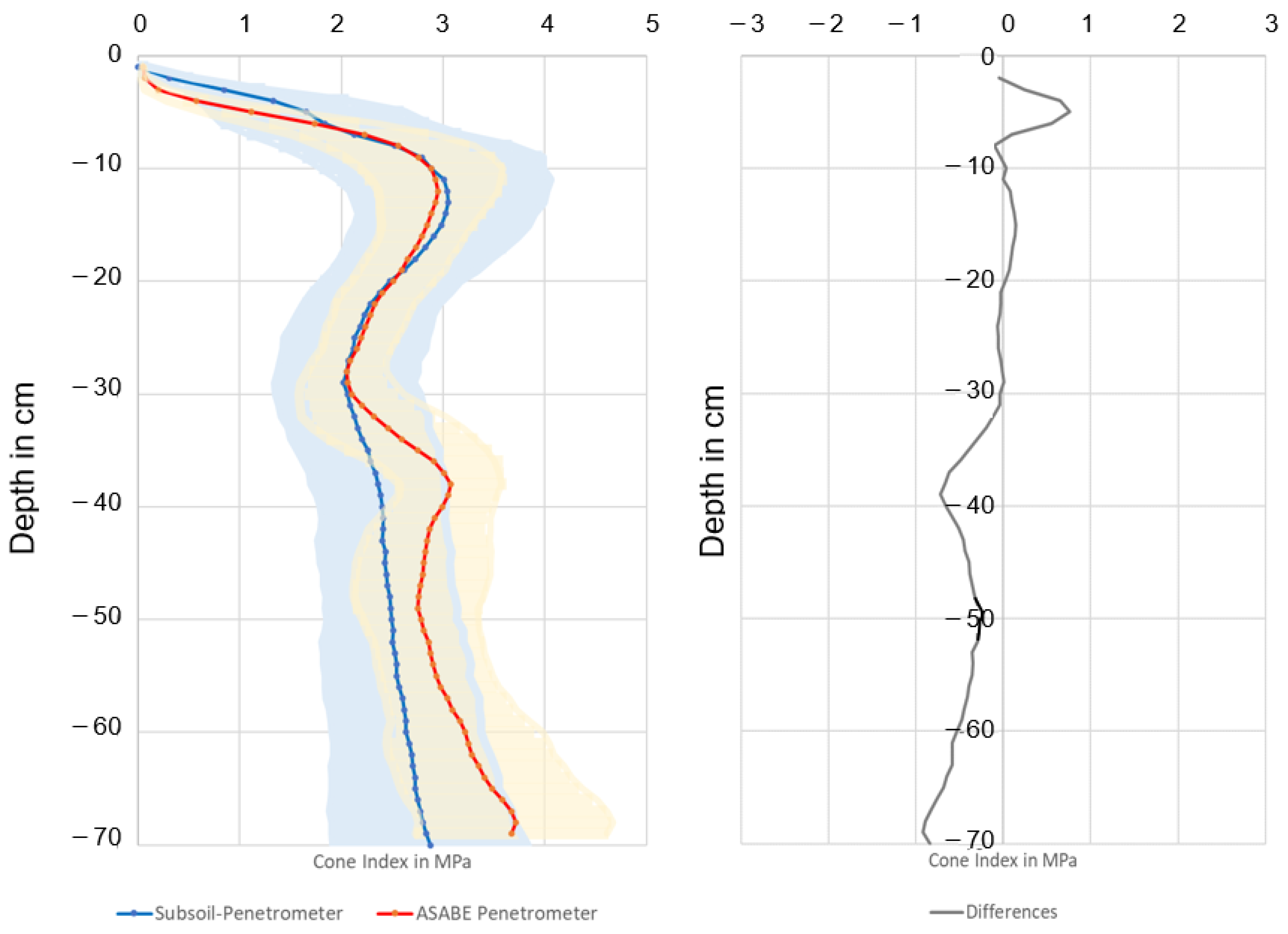 Sensors 23 01306 g006
