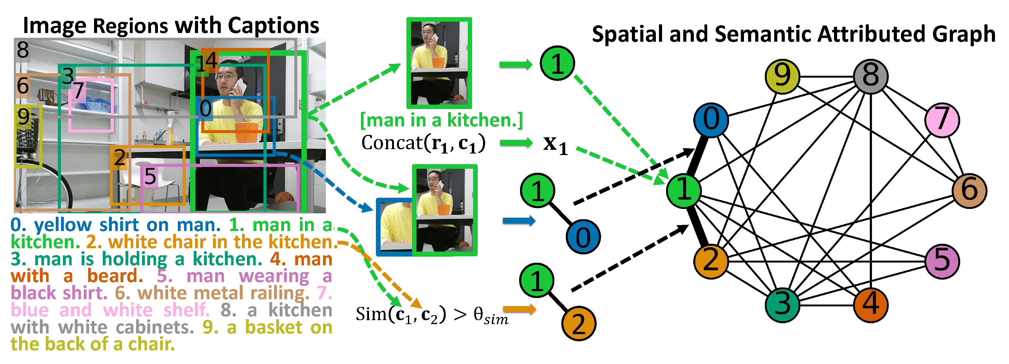 Sensors 23 01307 g003