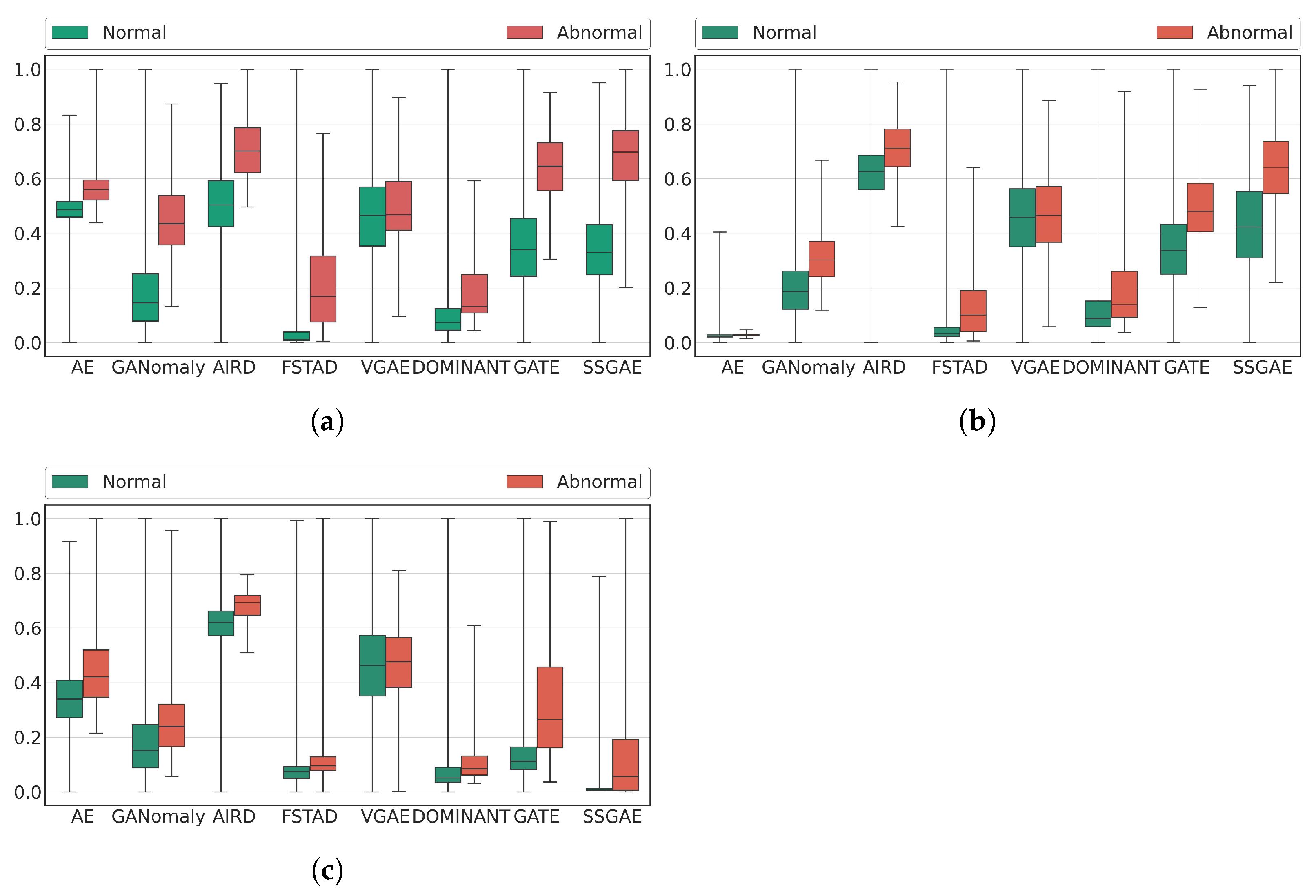 Sensors 23 01307 g007