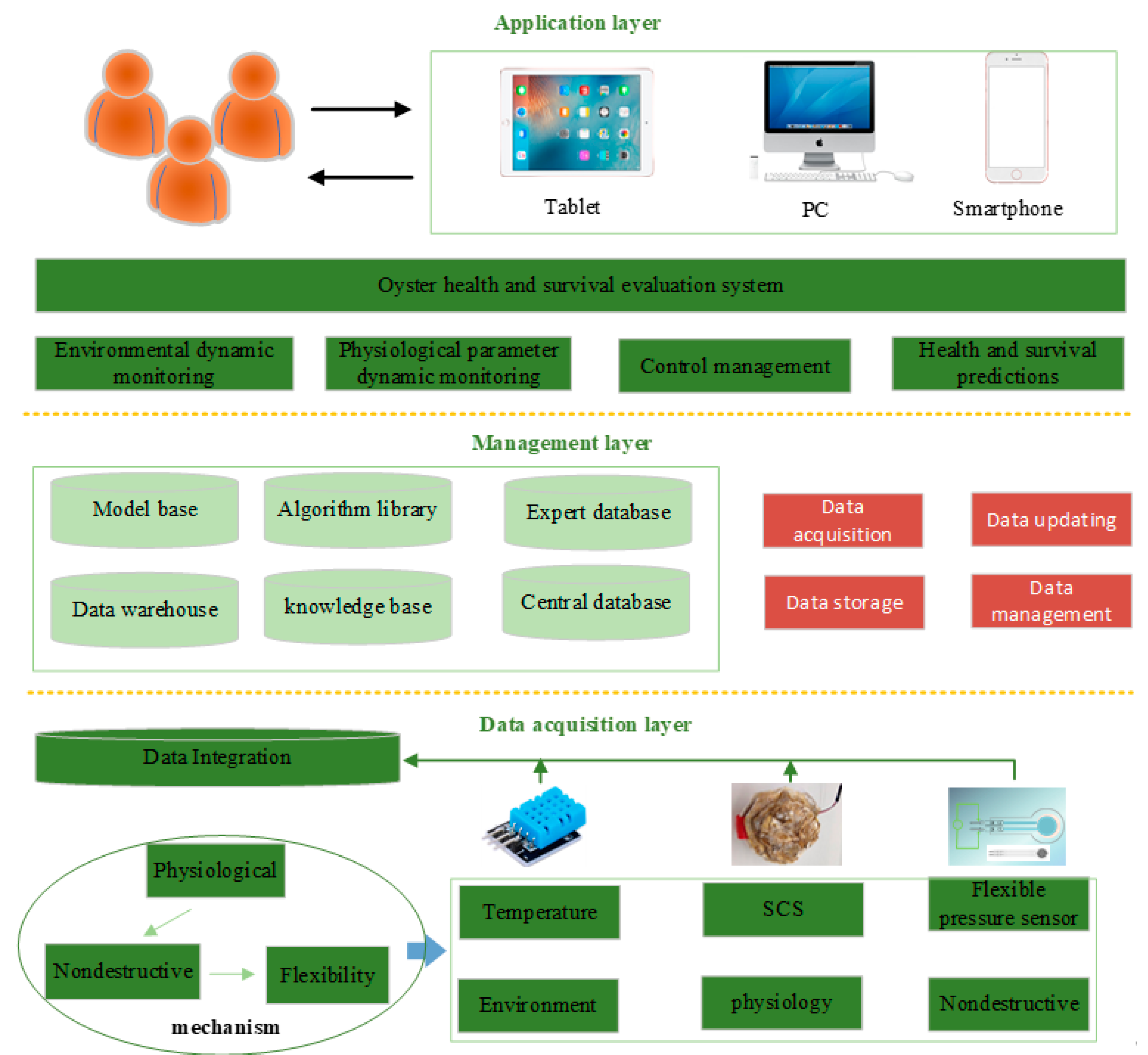 Sensors 23 01308 g001