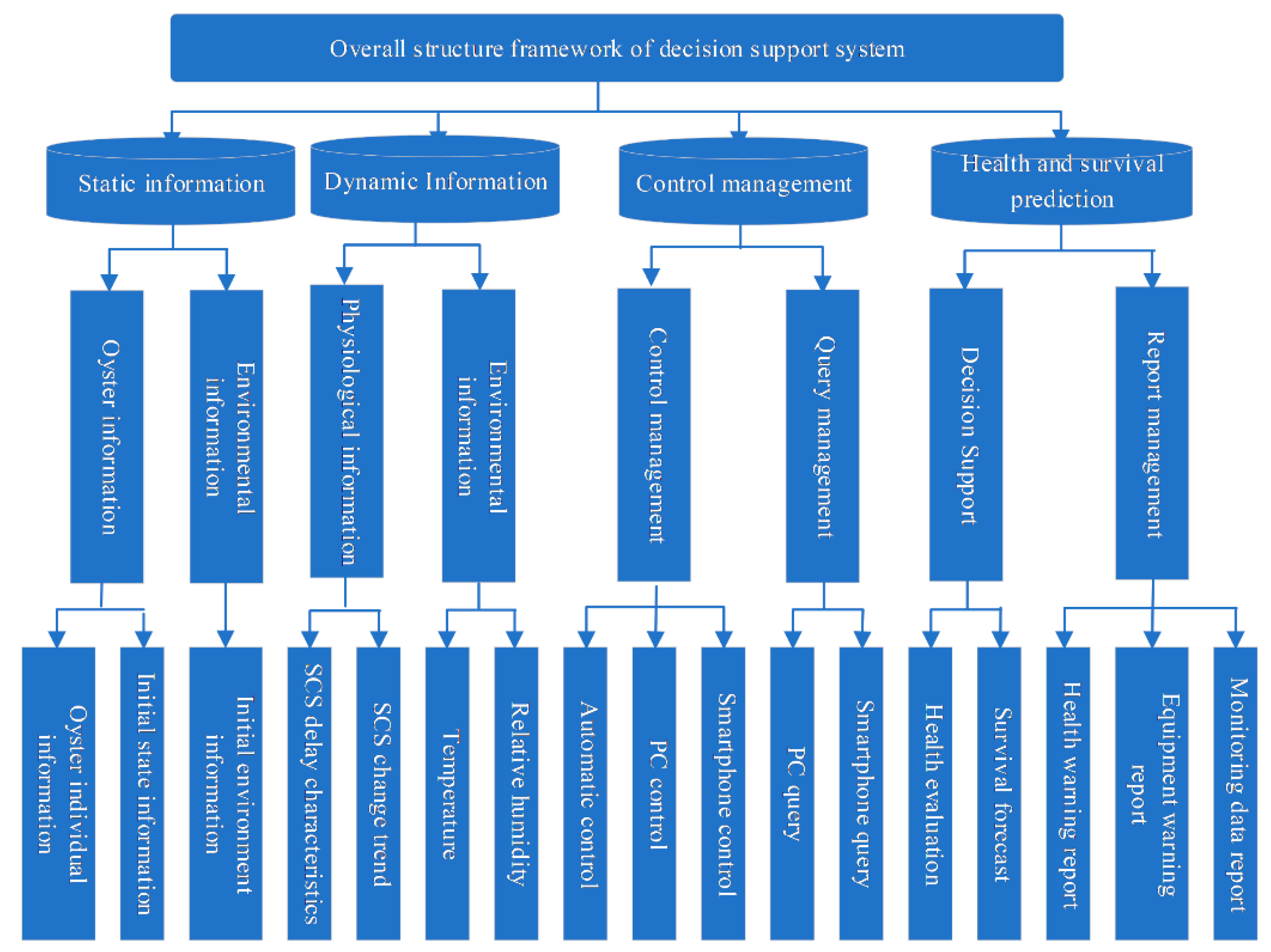 Sensors 23 01308 g004