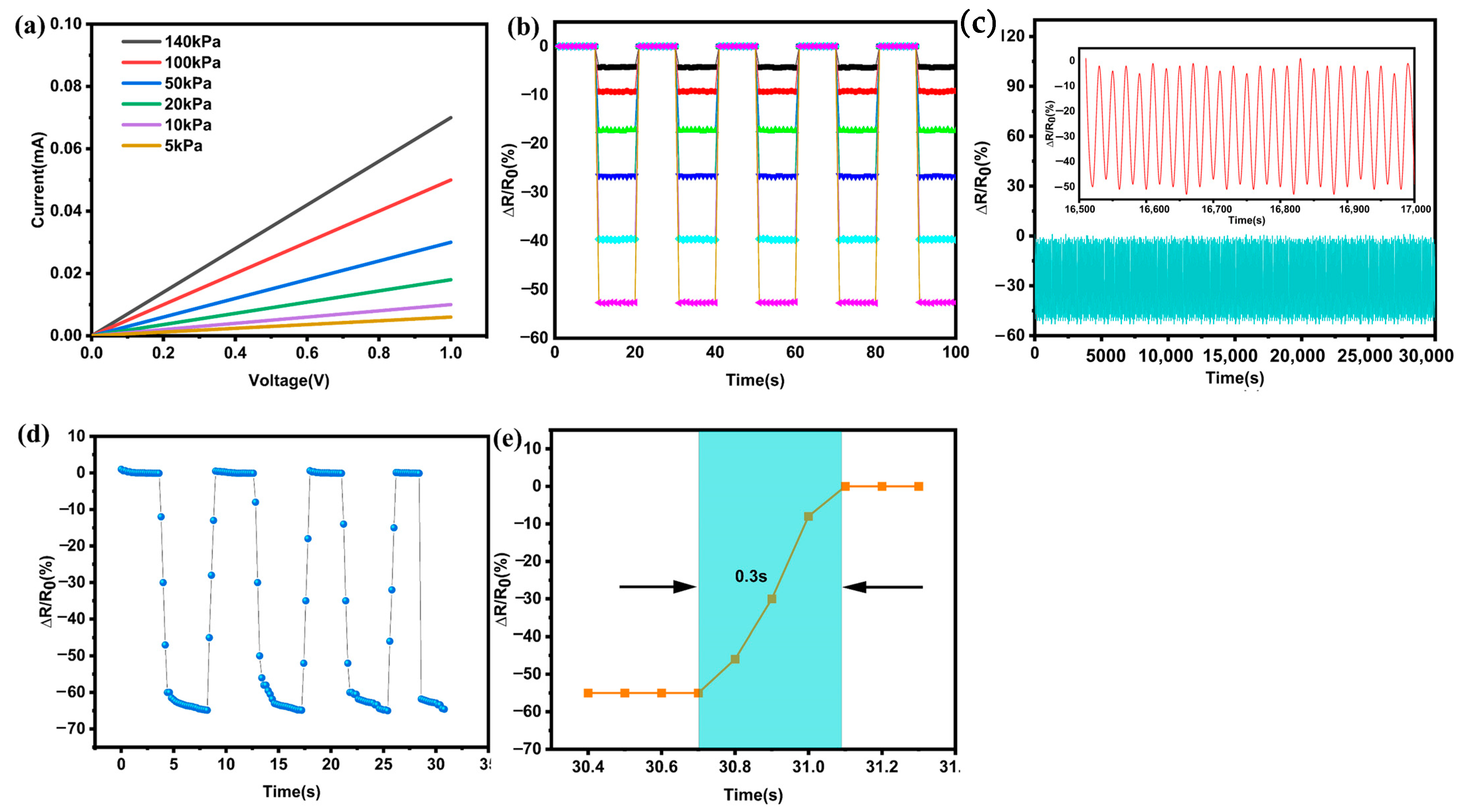 Sensors 23 01308 g007