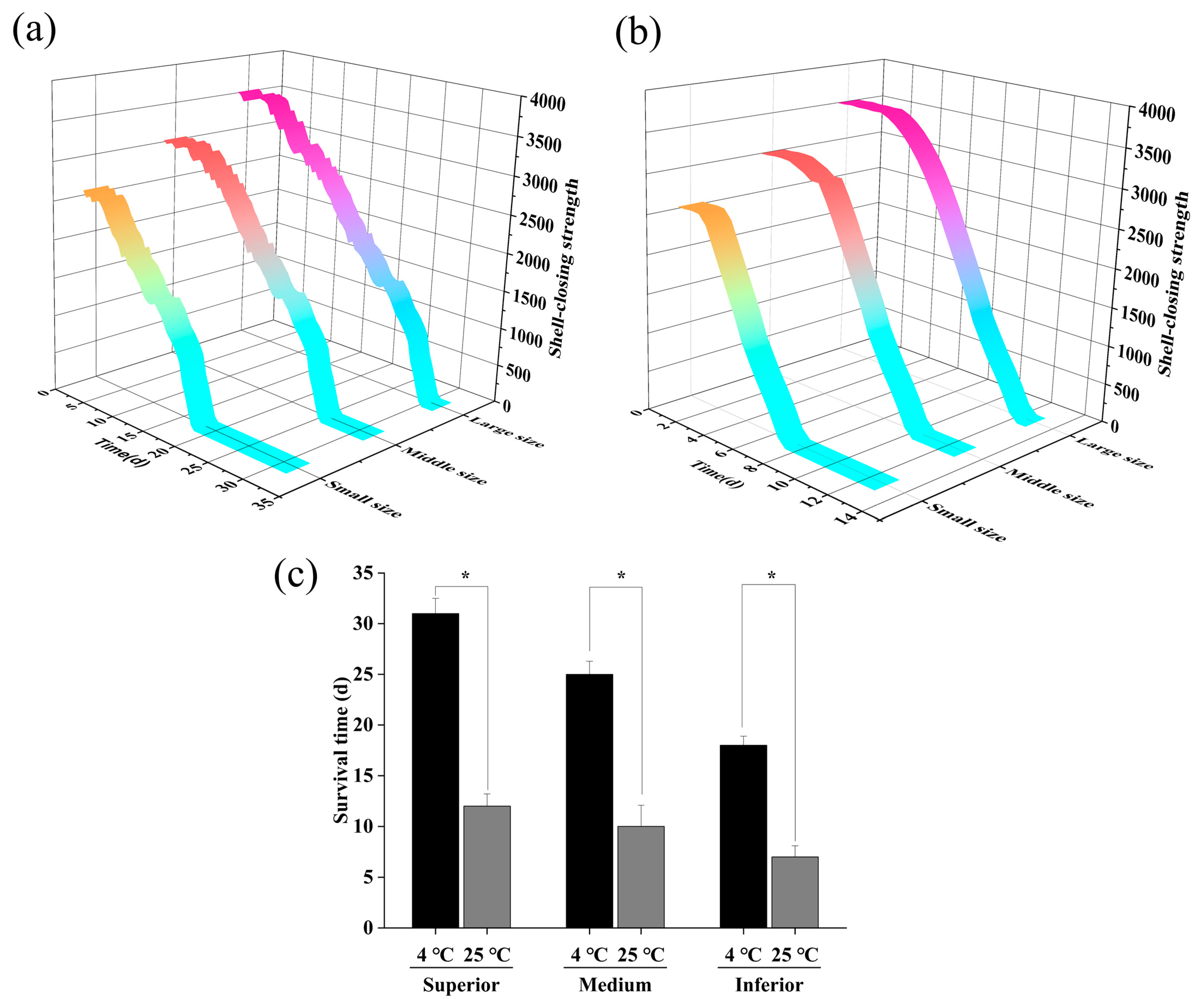 Sensors 23 01308 g008