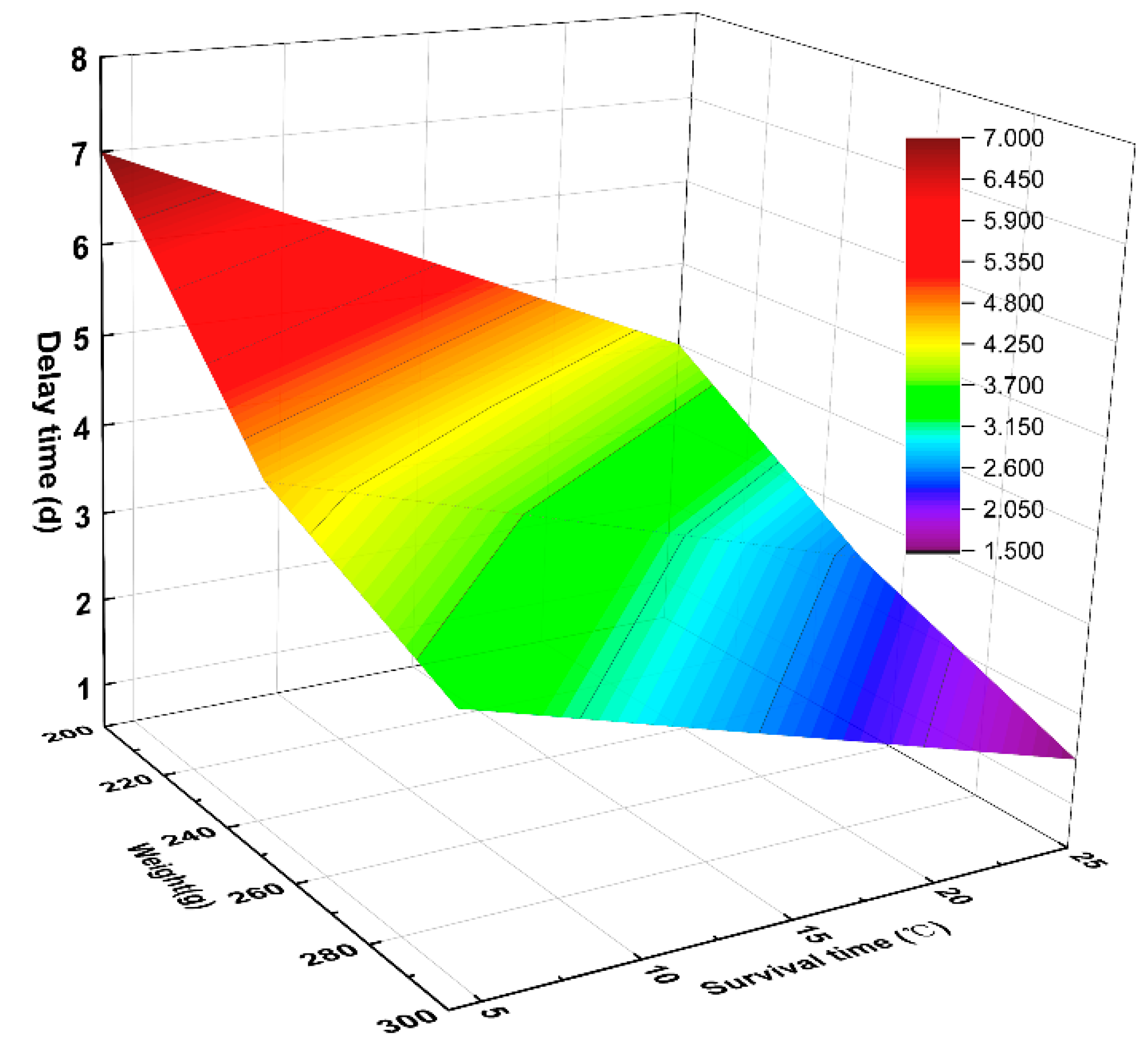 Sensors 23 01308 g009