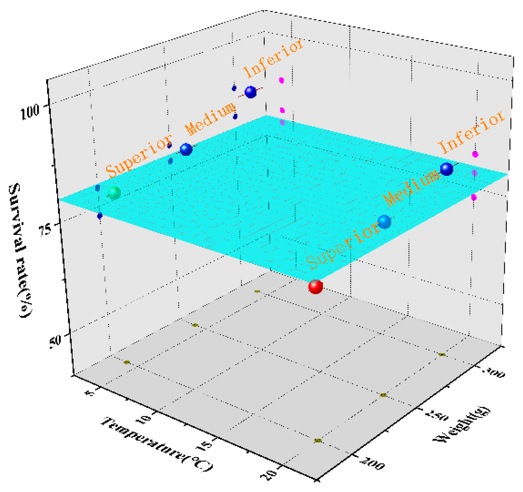 Sensors 23 01308 g010
