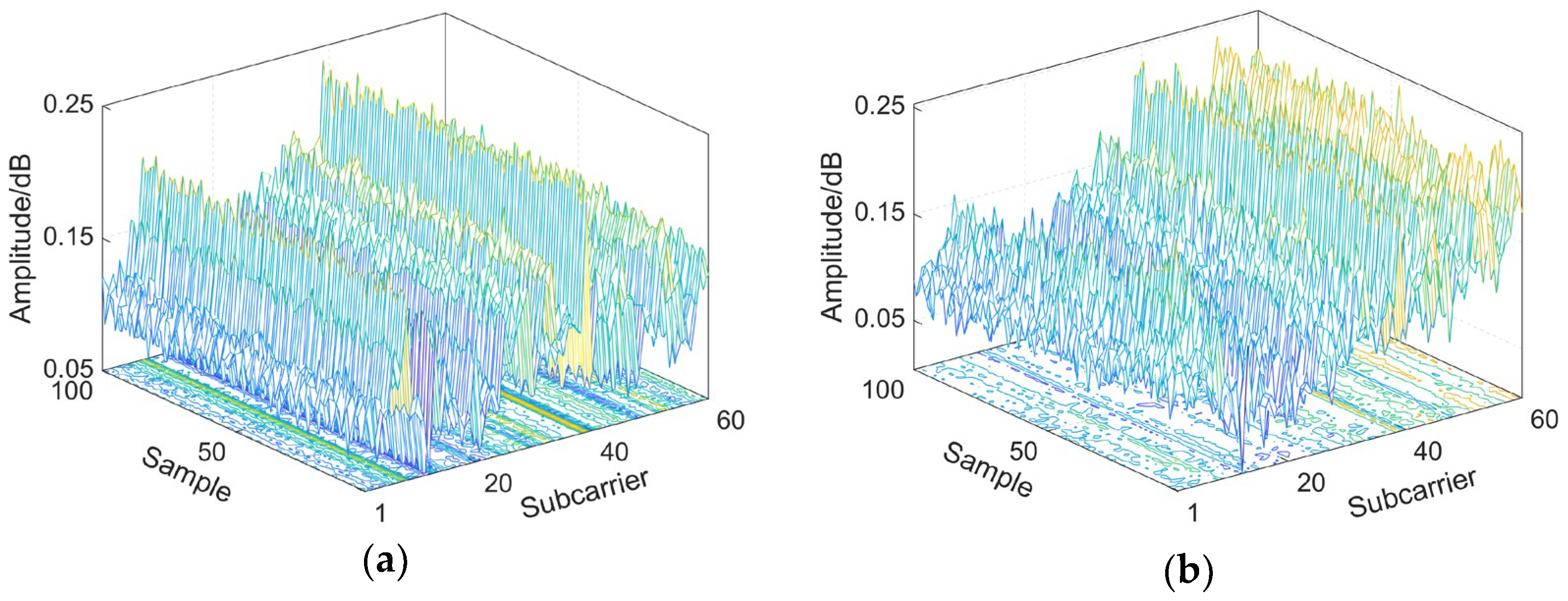 Sensors 23 01311 g002 Sensors 23 01311 g002