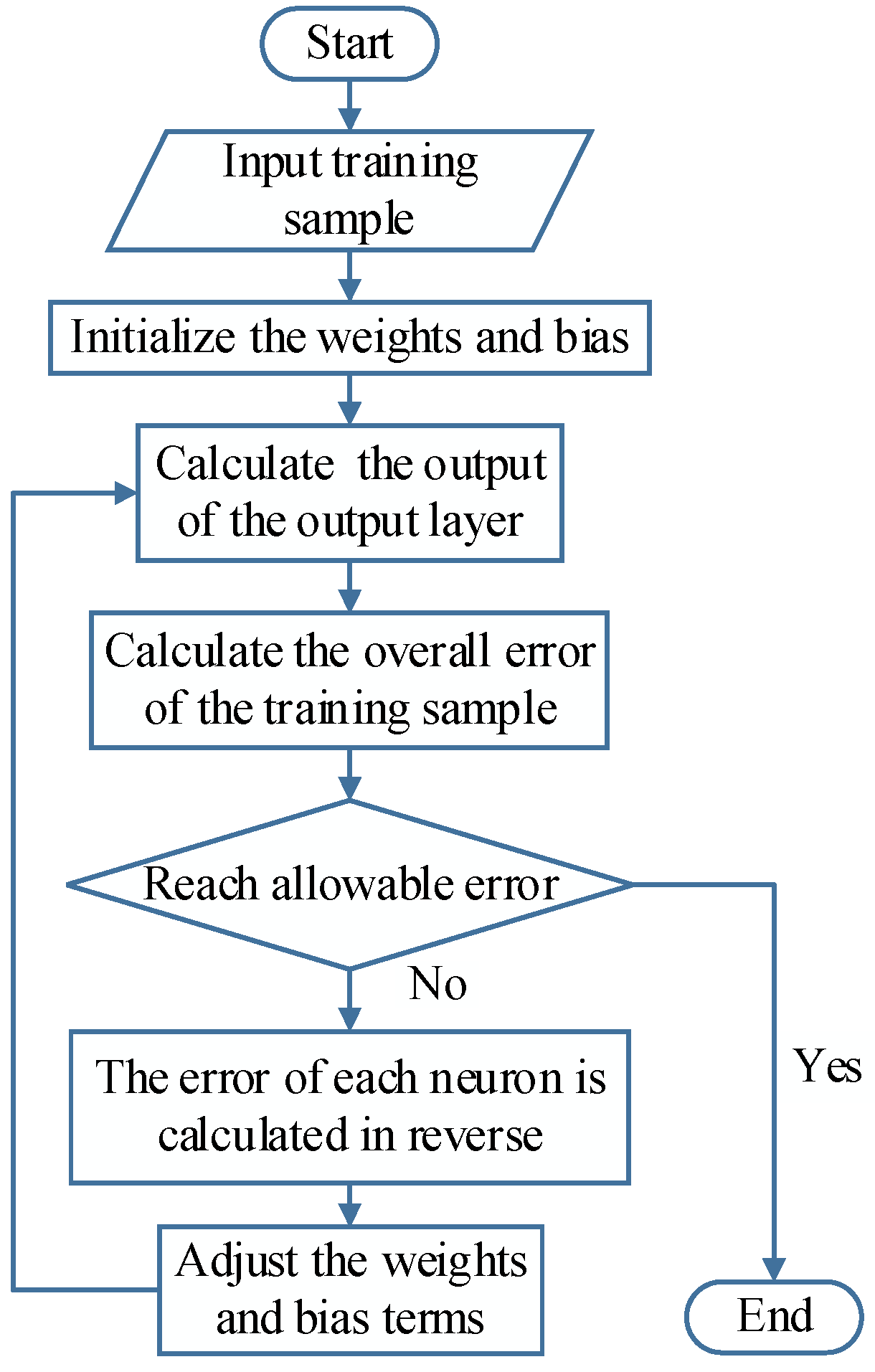 Sensors 23 01311 g005 Sensors 23 01311 g005