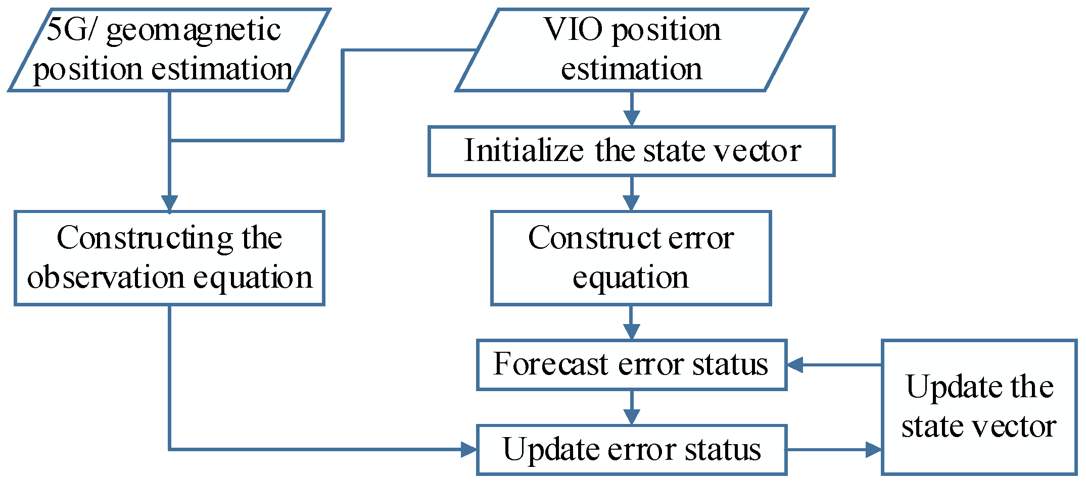Sensors 23 01311 g008 Sensors 23 01311 g008
