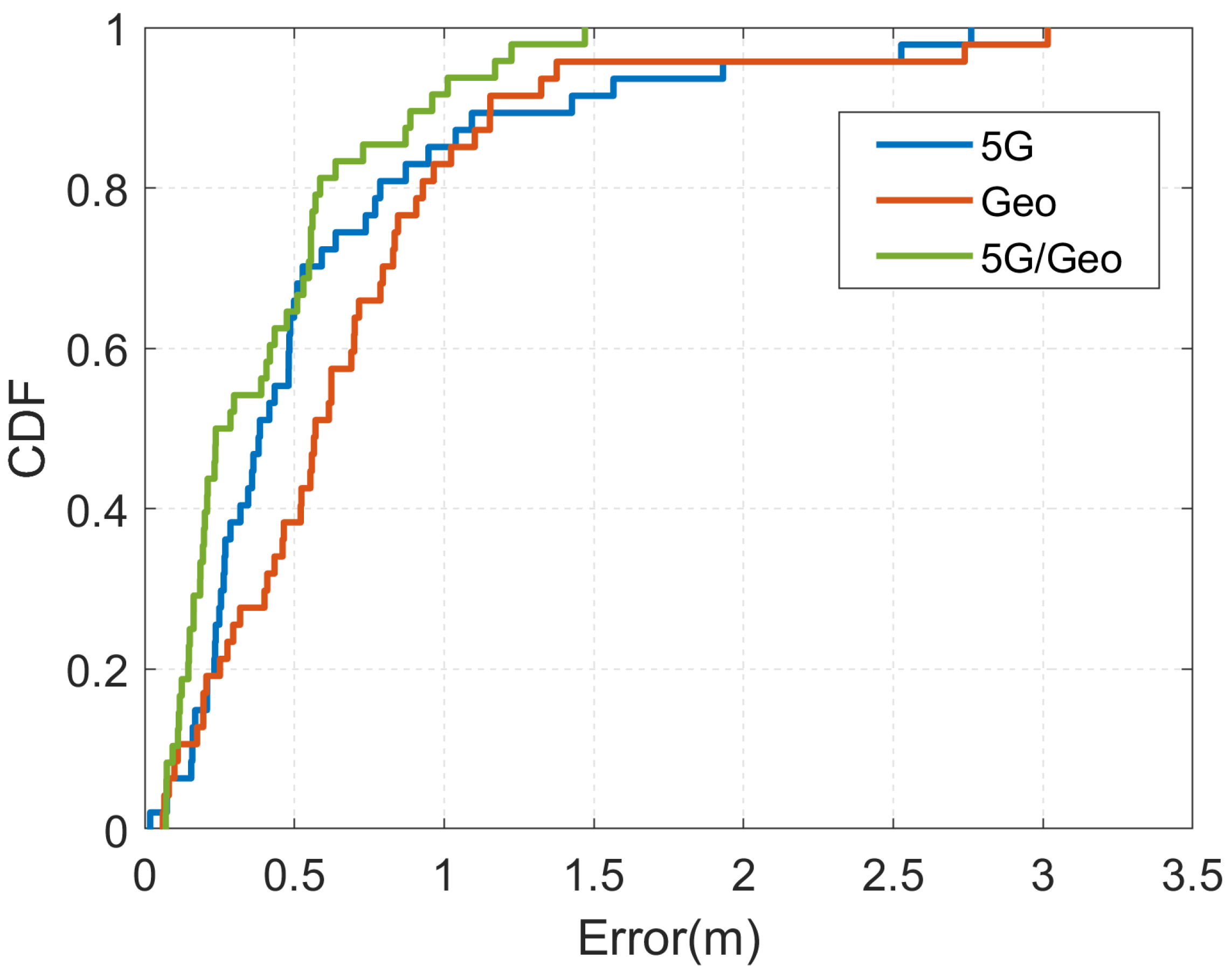 Sensors 23 01311 g012 Sensors 23 01311 g012