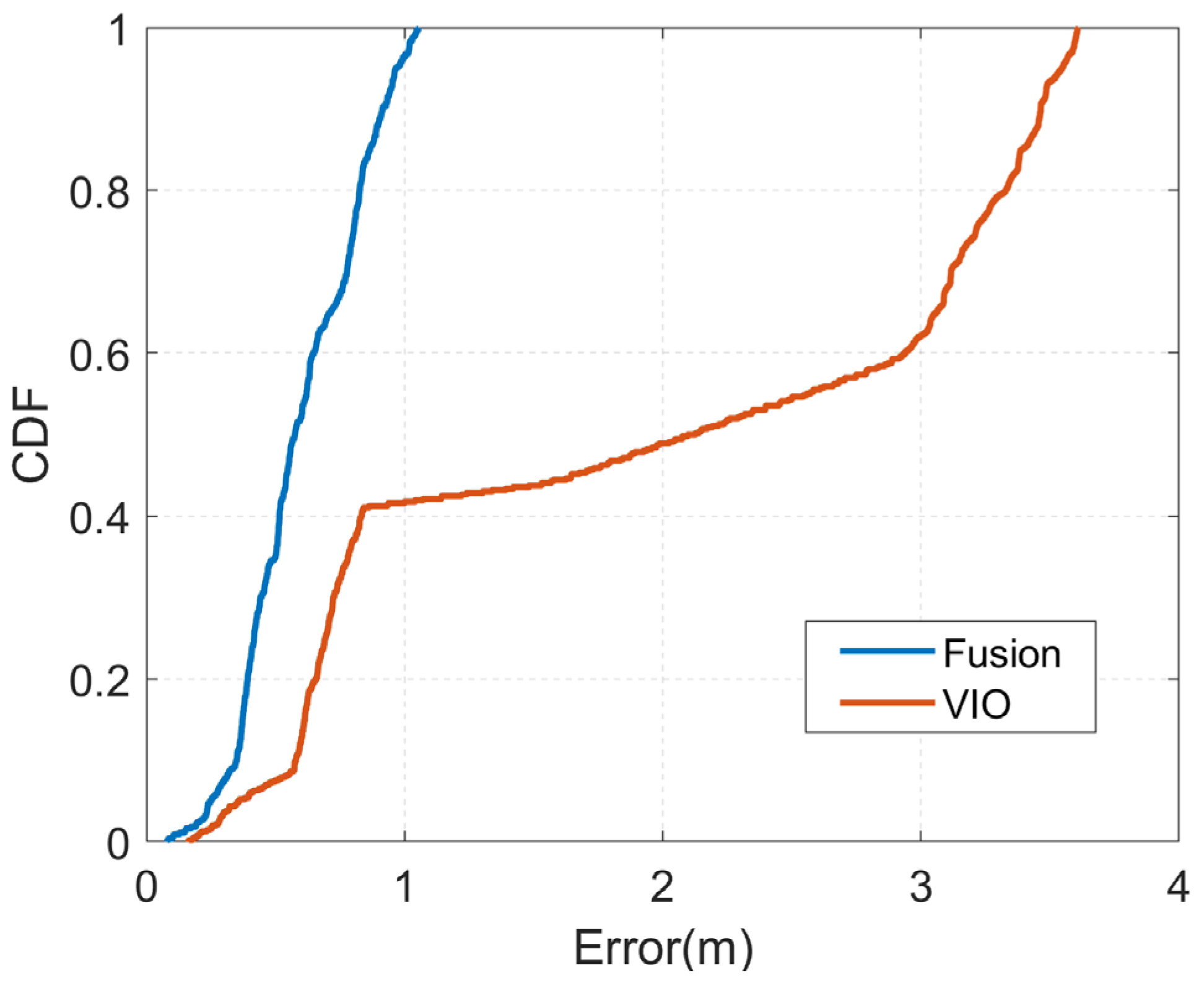 Sensors 23 01311 g014 Sensors 23 01311 g014