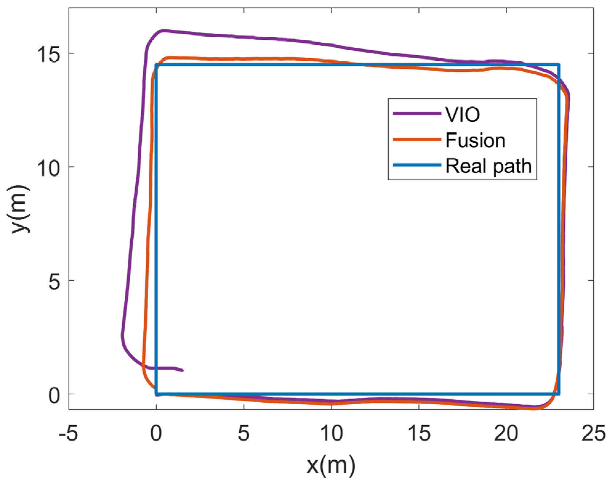 Sensors 23 01311 g015 Sensors 23 01311 g015