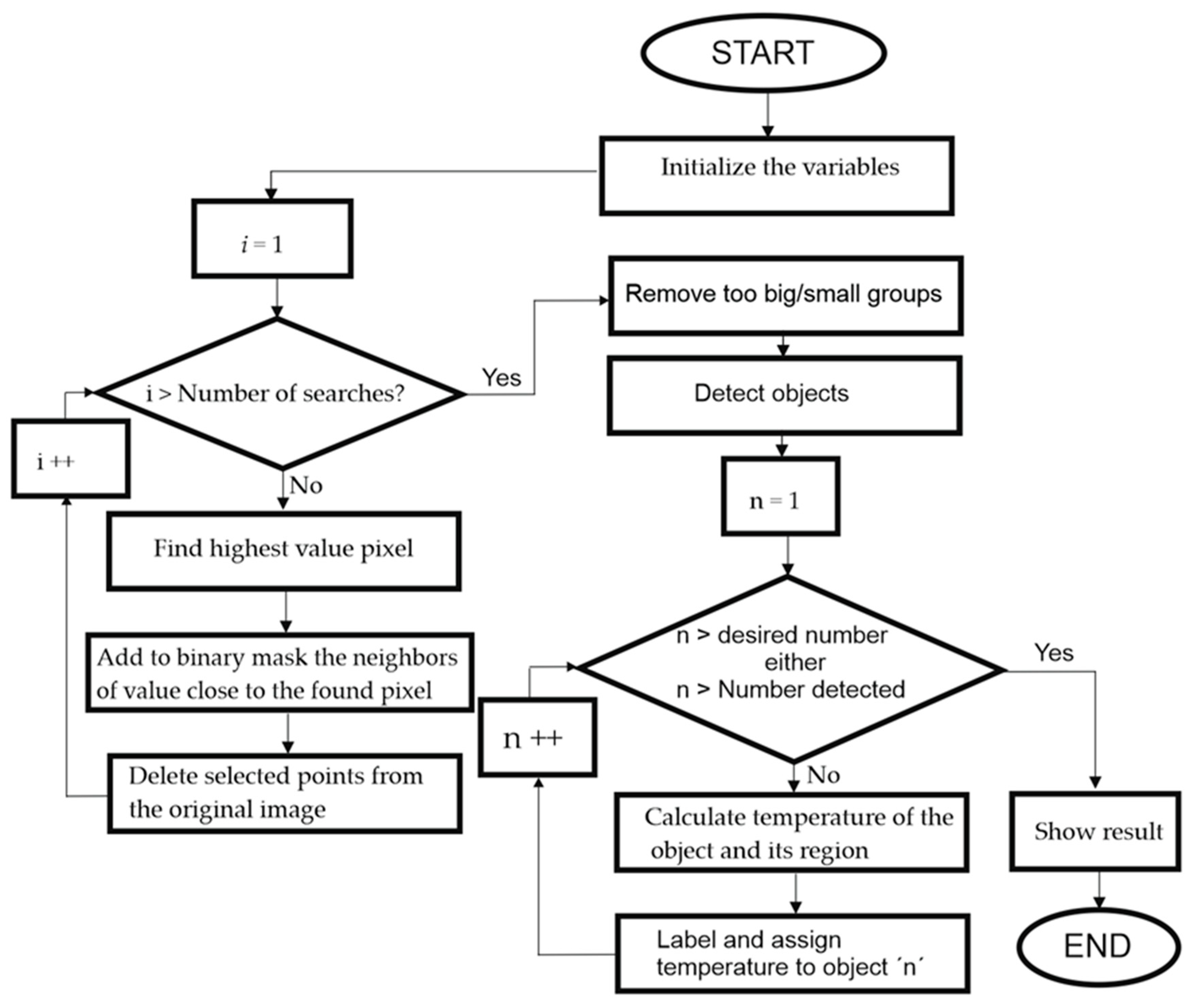 Sensors 23 01314 g013