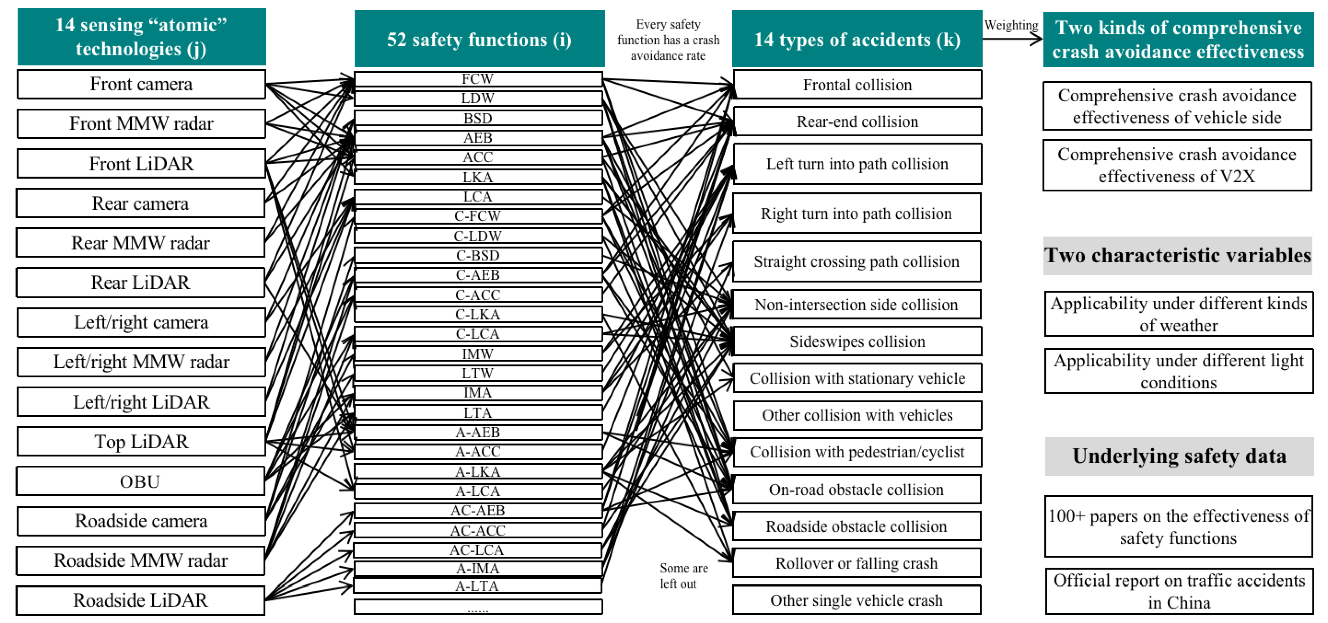 Sensors 23 01321 g002